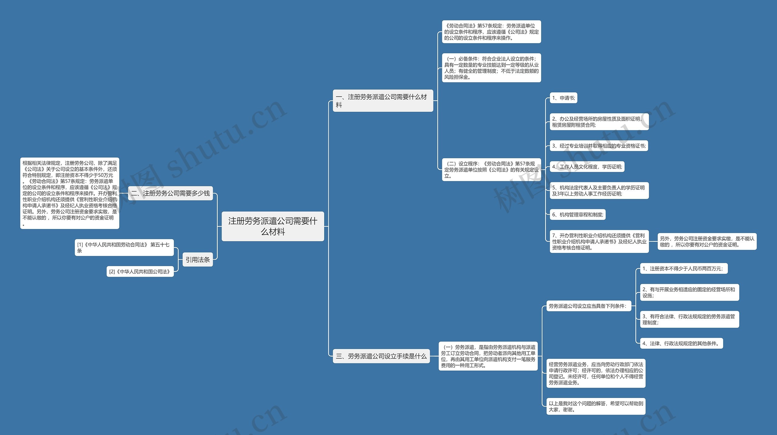 注册劳务派遣公司需要什么材料