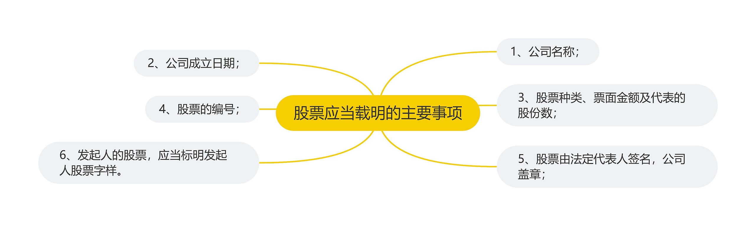 股票应当载明的主要事项