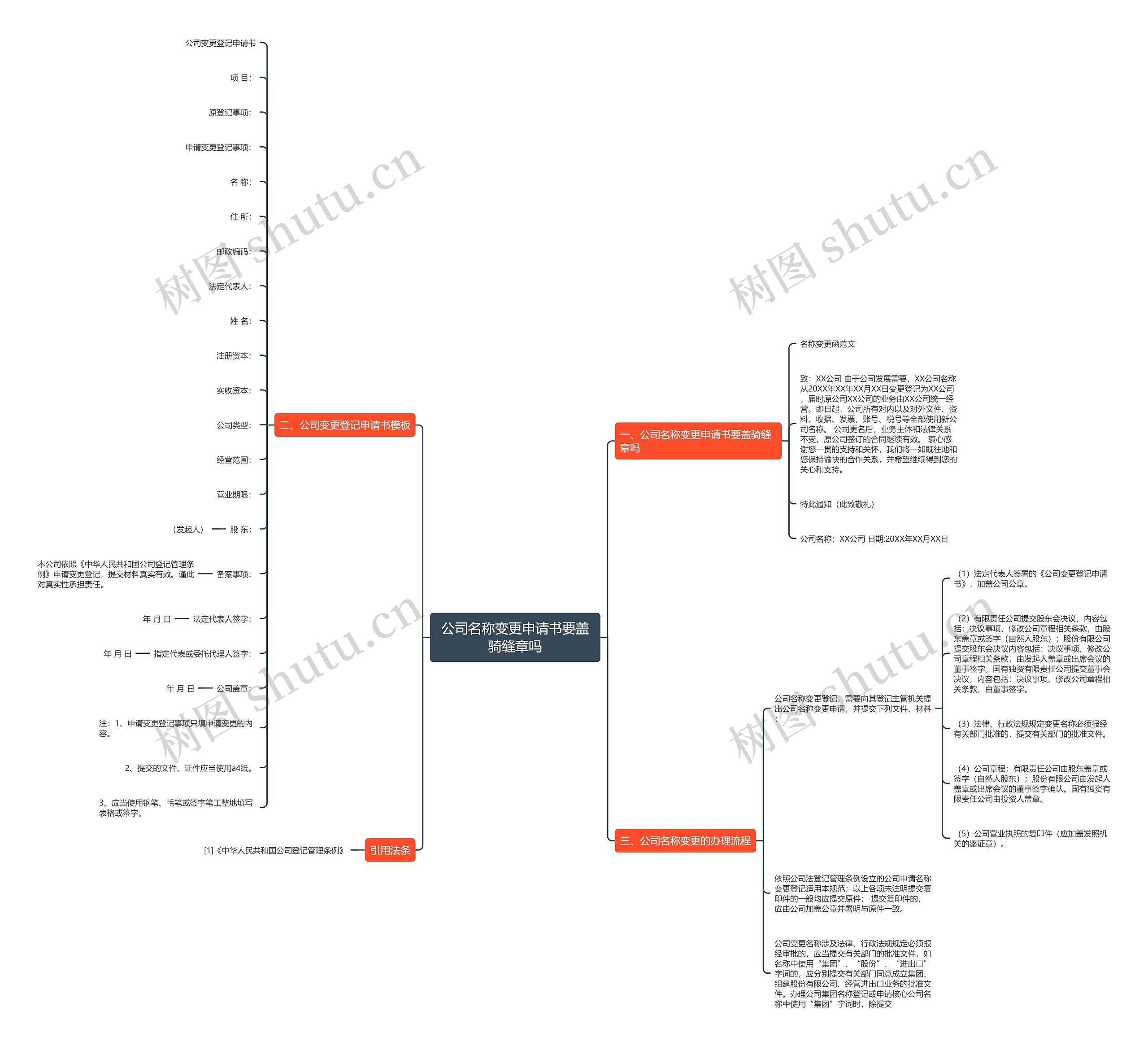 公司名称变更申请书要盖骑缝章吗思维导图