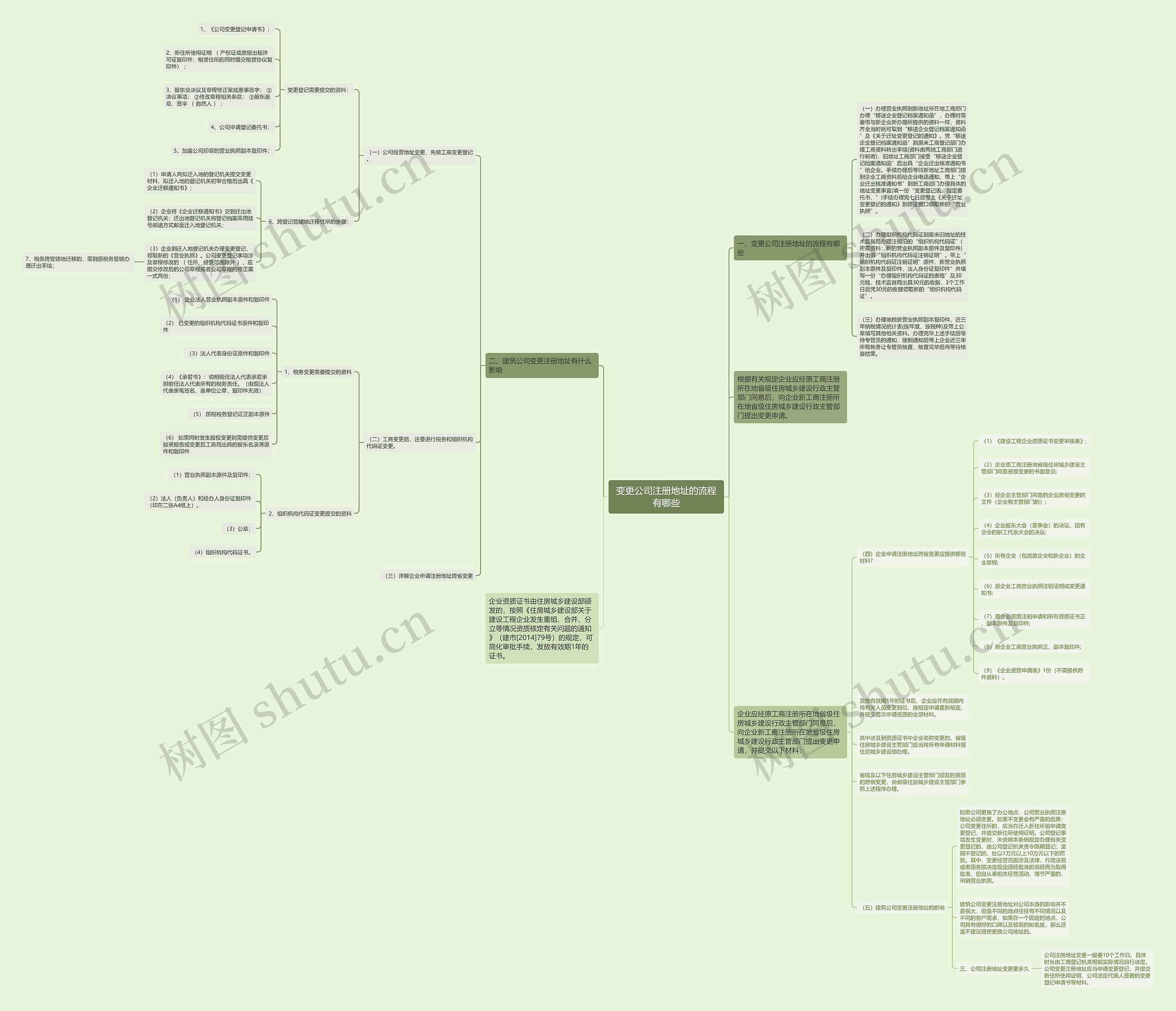 变更公司注册地址的流程有哪些 变更公司注册地址的流程有哪些