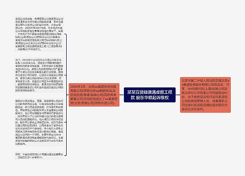 某某百货疑遭遇虚报工程款 股东华联起诉维权