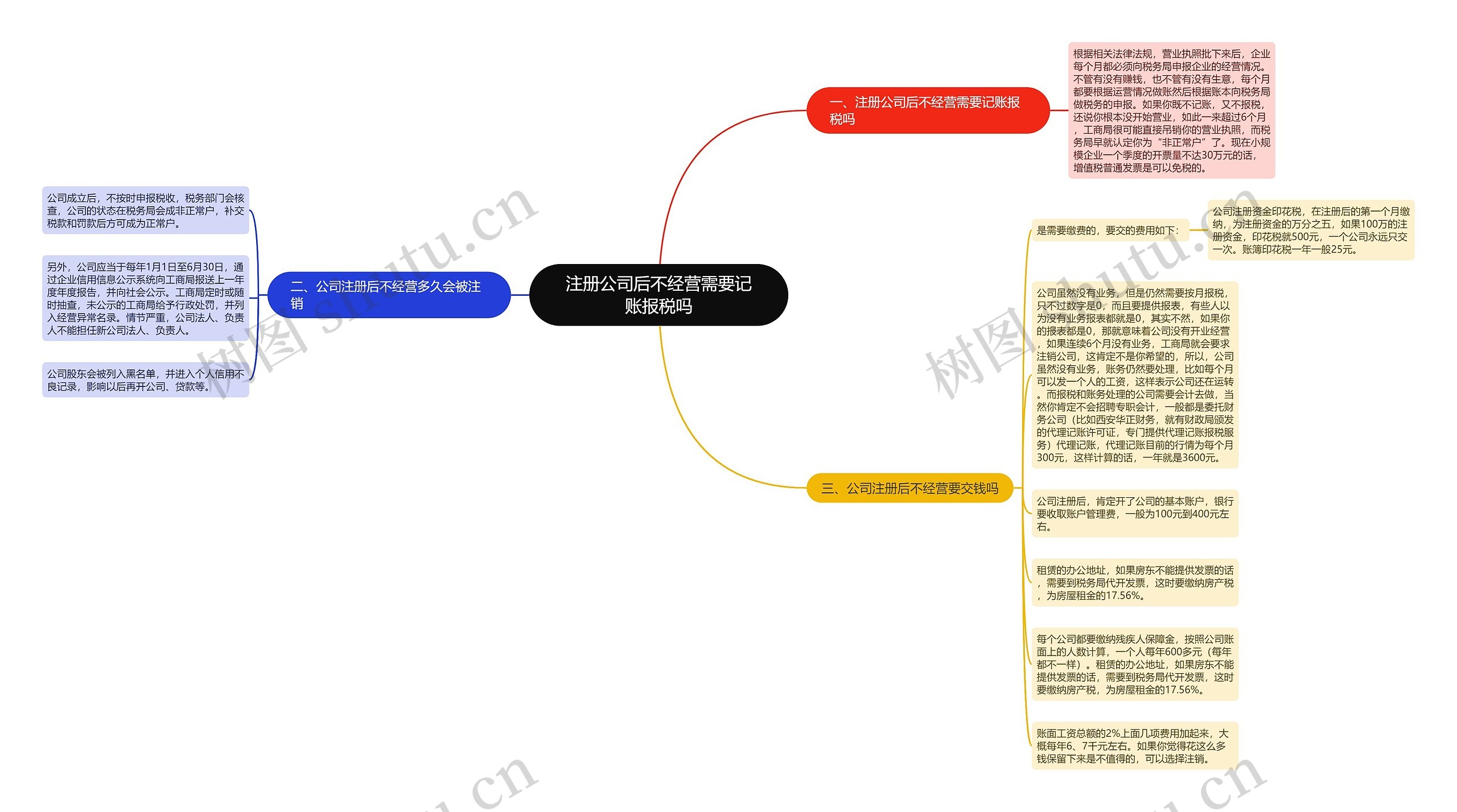 注册公司后不经营需要记账报税吗