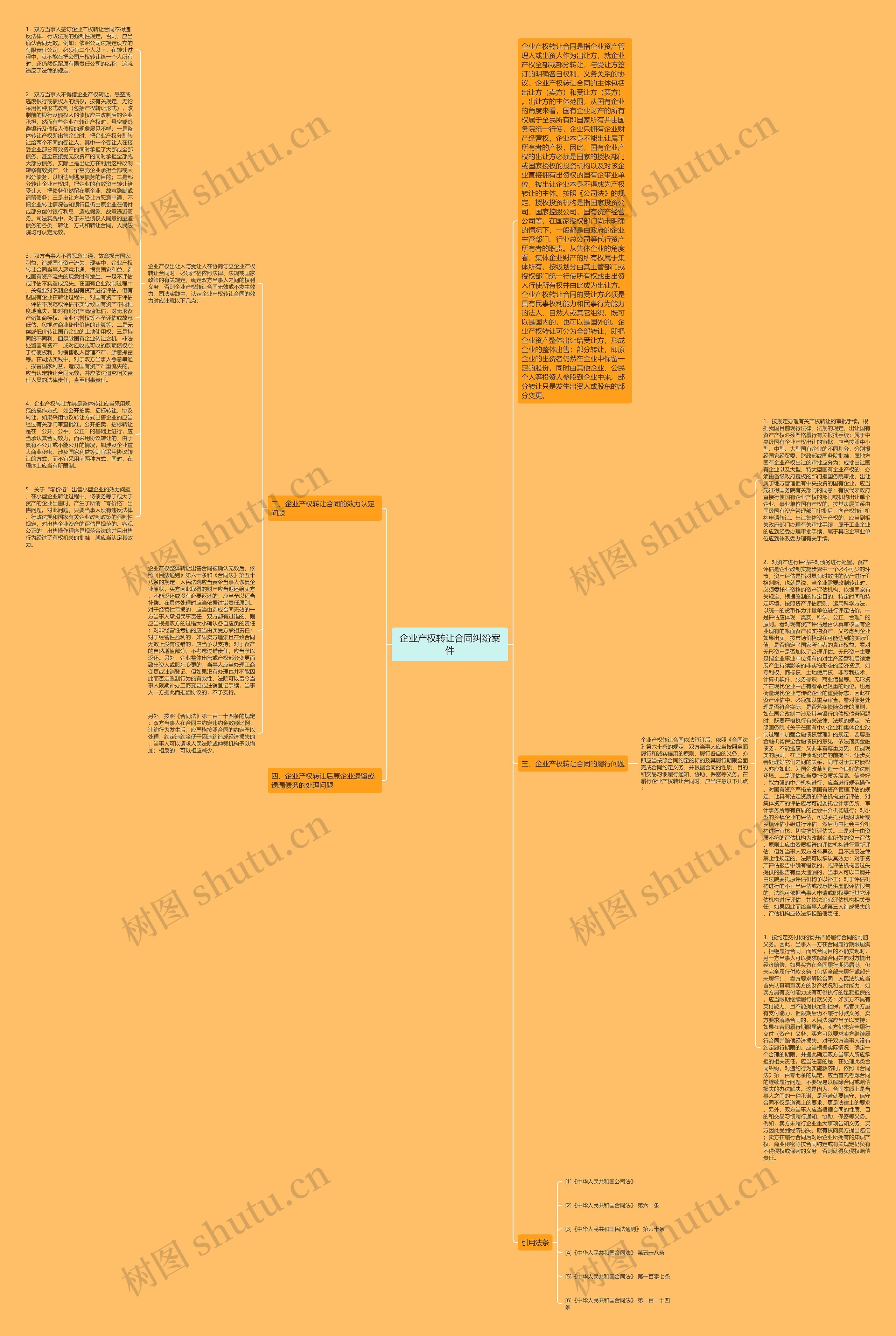 企业产权转让合同纠纷案件思维导图