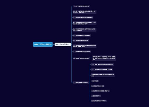 快递公司的注册程序