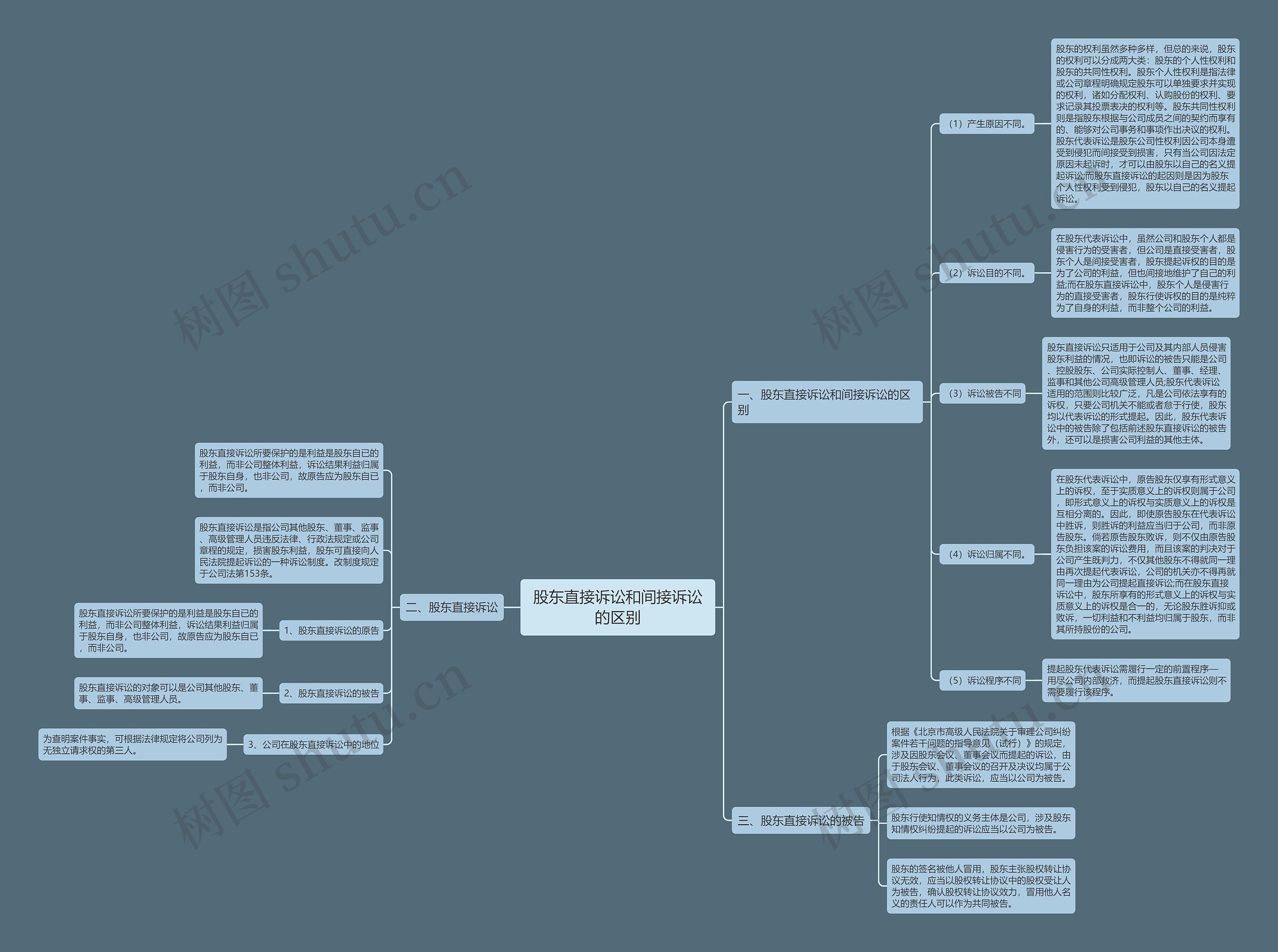 股东直接诉讼和间接诉讼的区别 股东直接诉讼和间接诉讼的区别