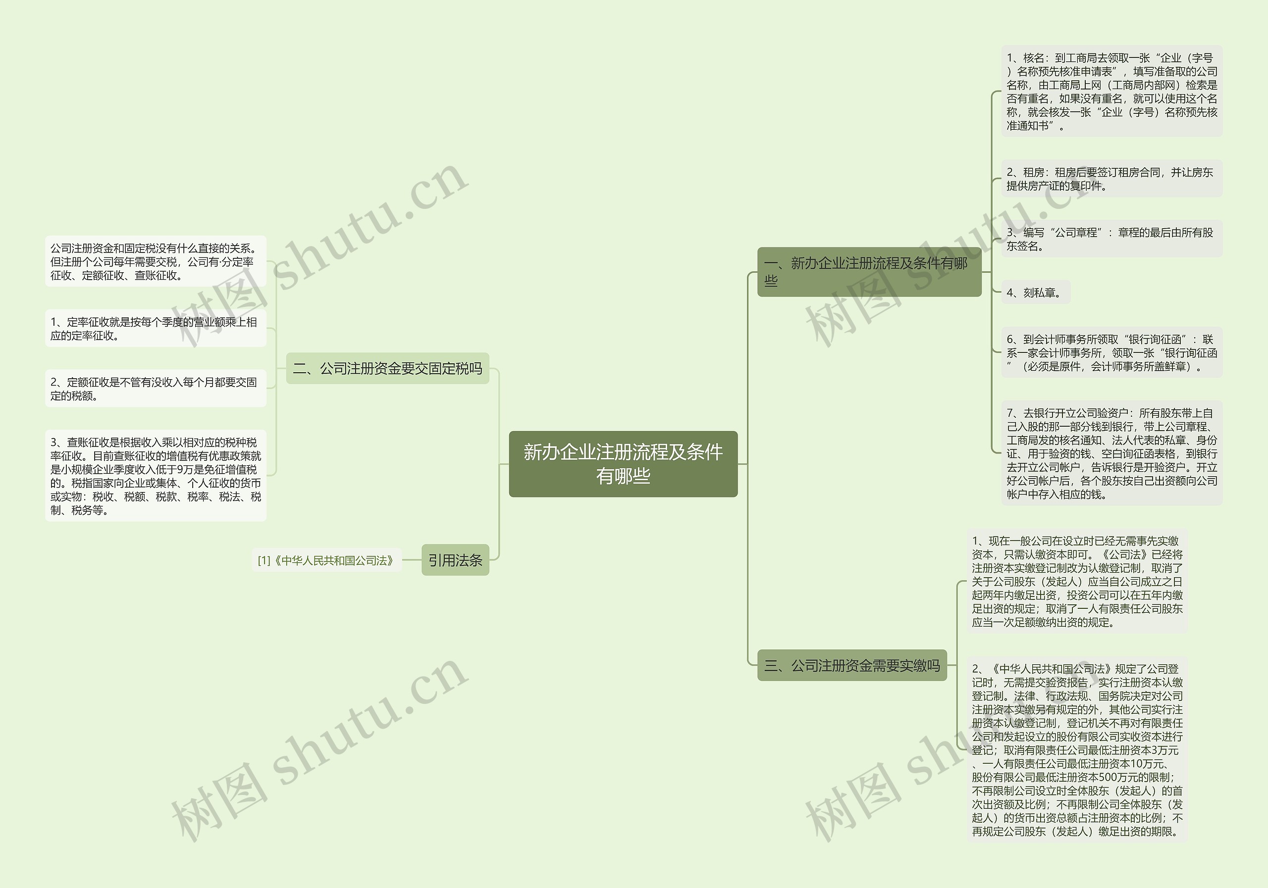 新办企业注册流程及条件有哪些