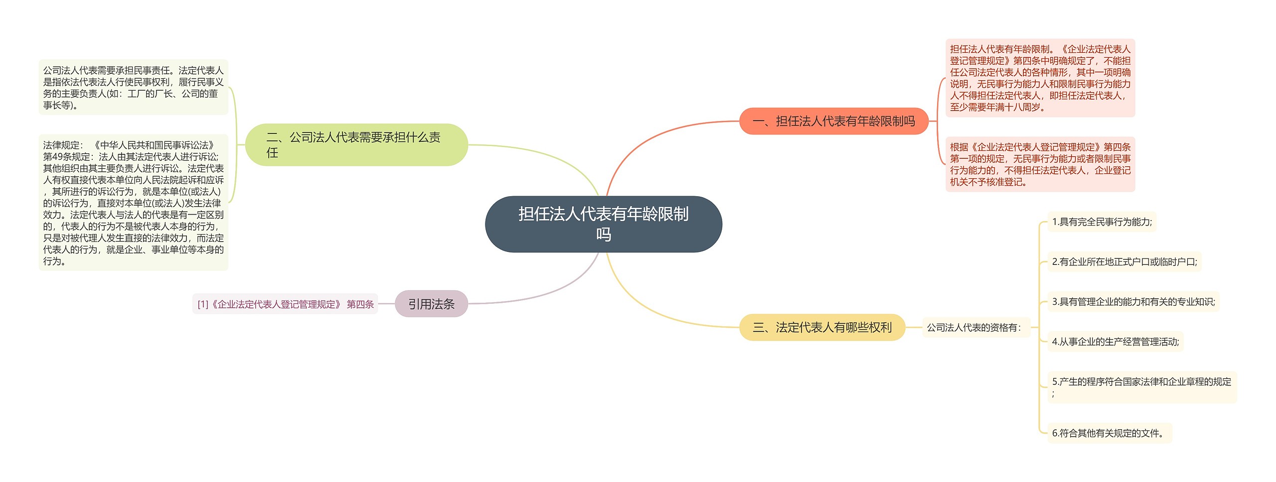 担任法人代表有年龄限制吗