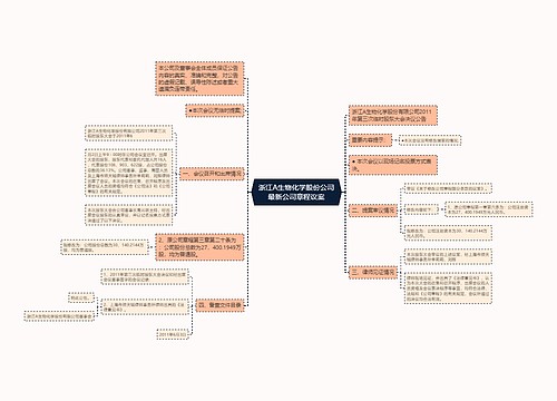 浙江A生物化学股份公司最新公司章程议案