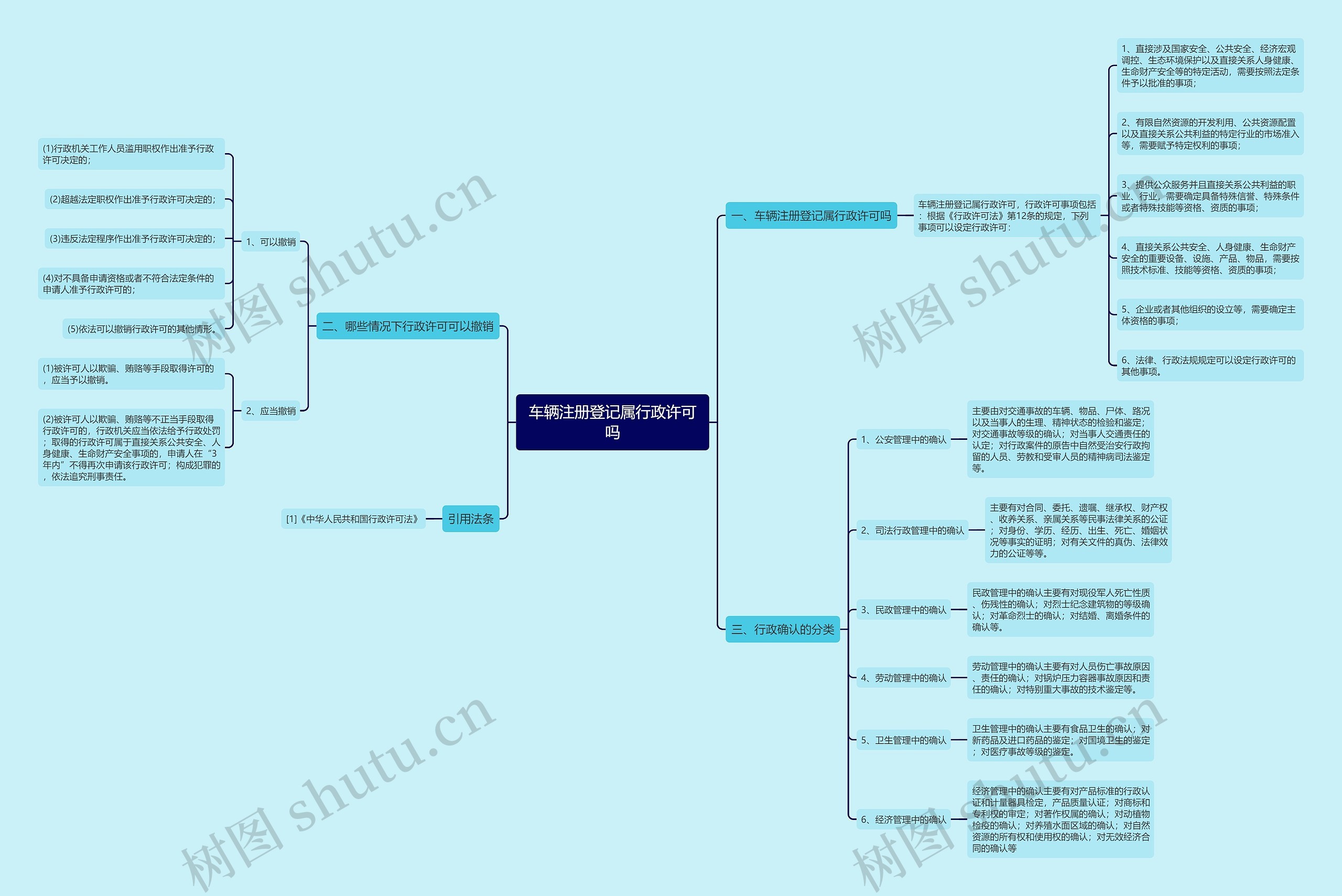 车辆注册登记属行政许可吗