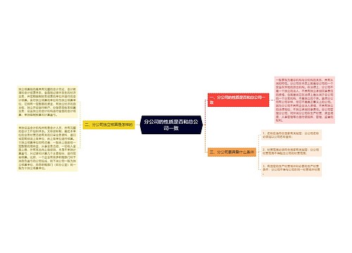 分公司的性质是否和总公司一致