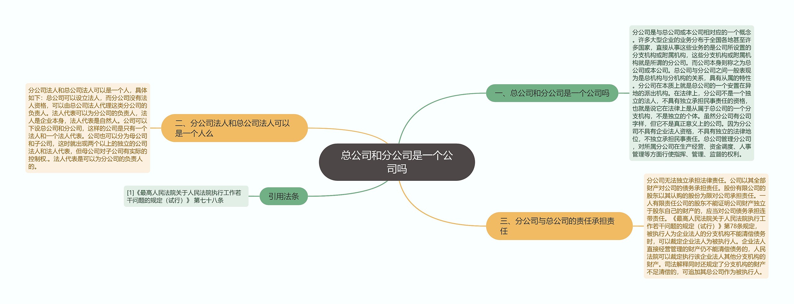 总公司和分公司是一个公司吗