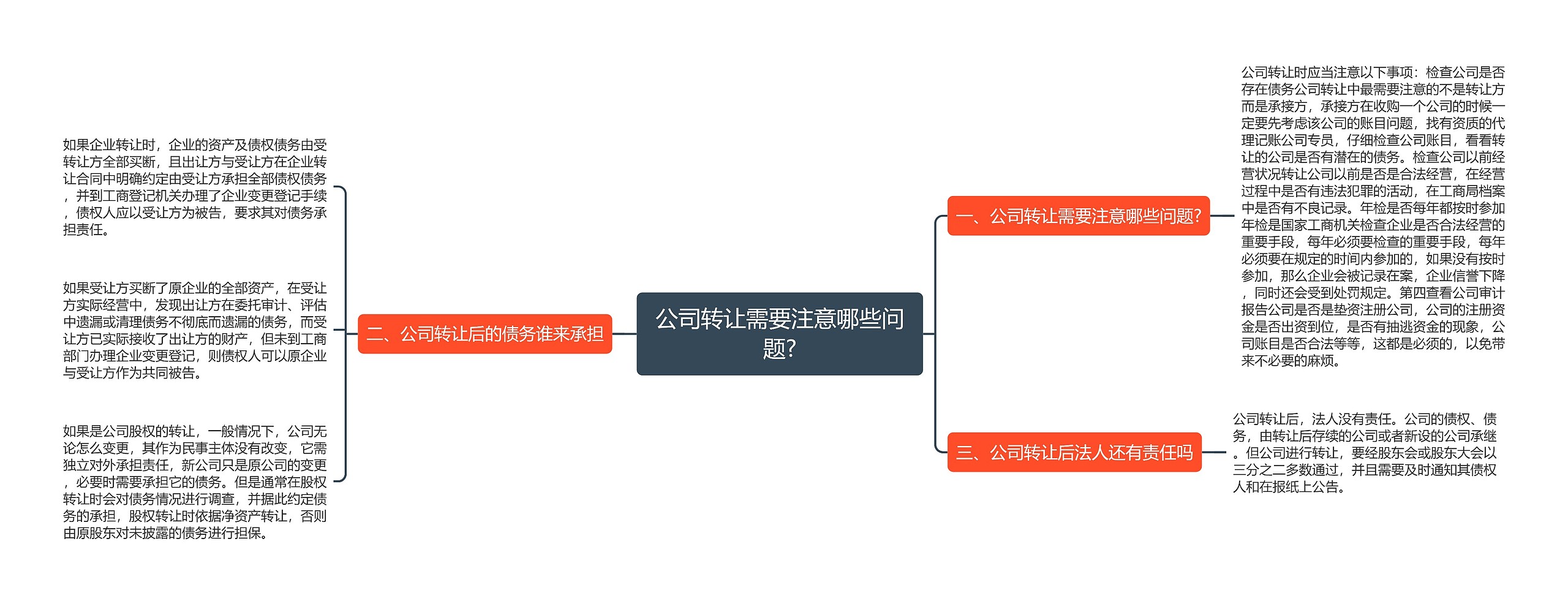 公司转让需要注意哪些问题?思维导图