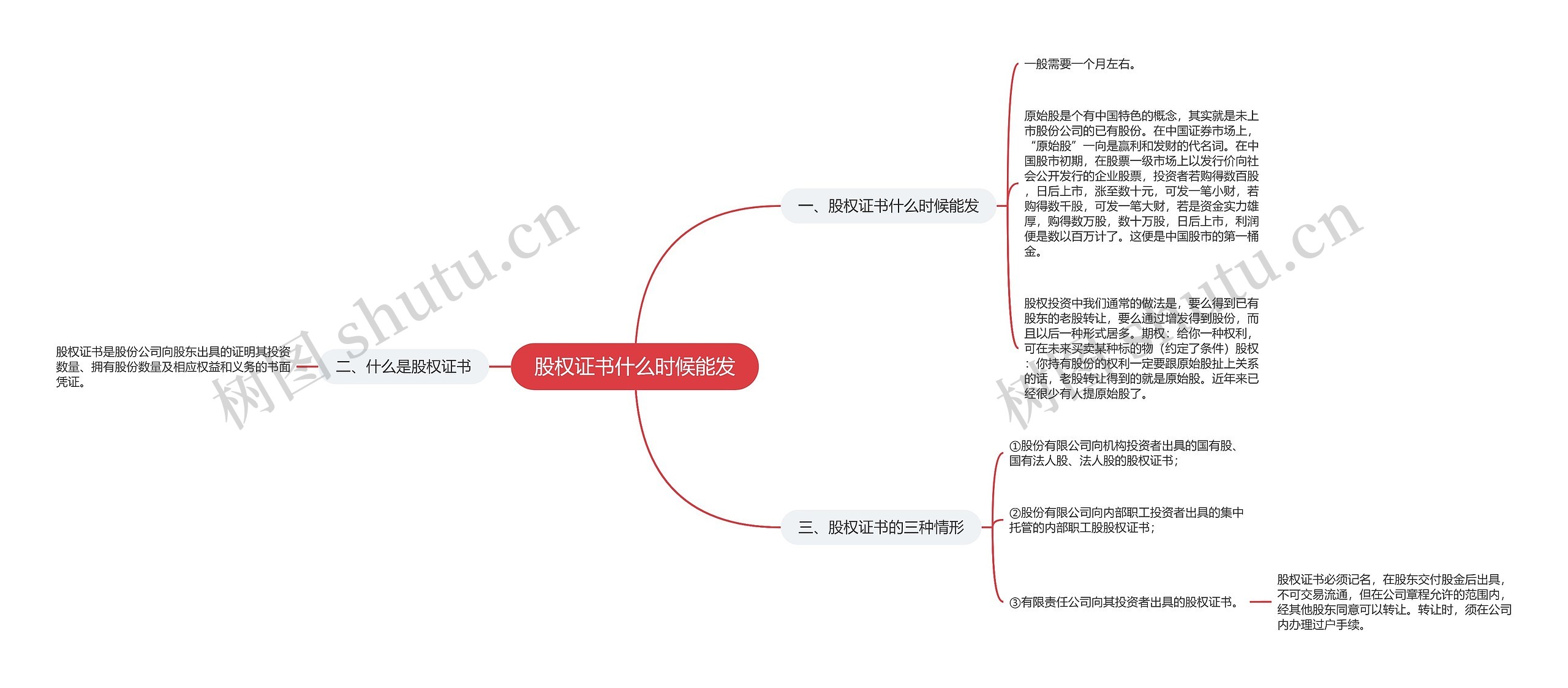 股权证书什么时候能发