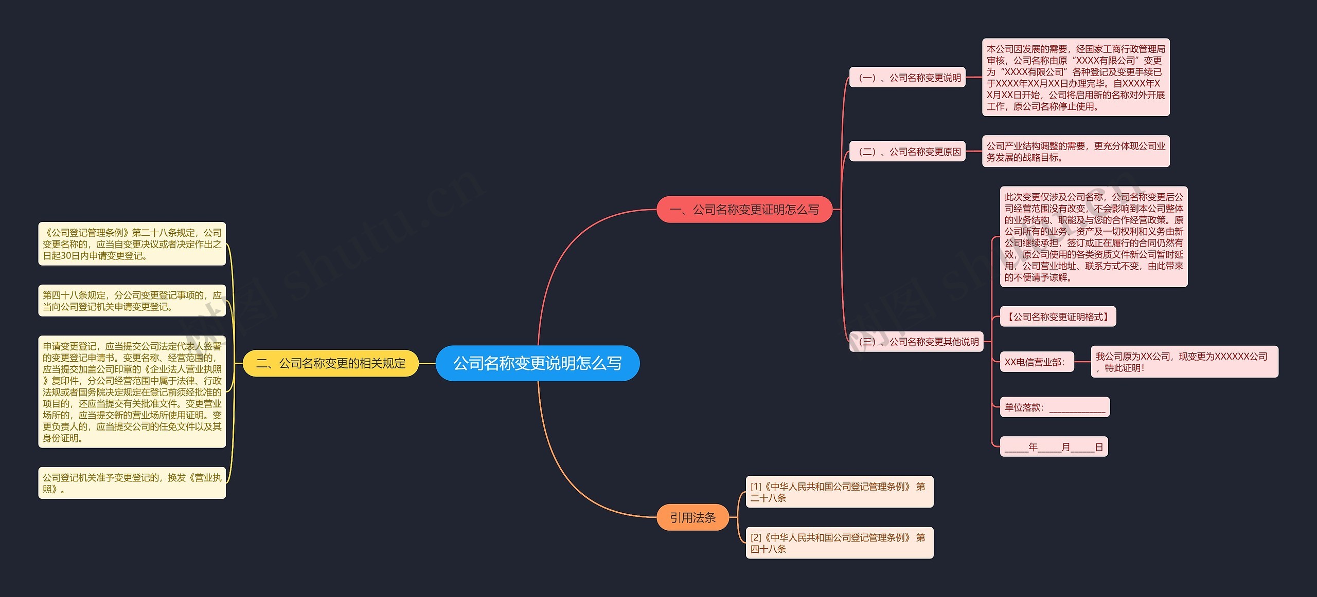 公司名称变更说明怎么写思维导图