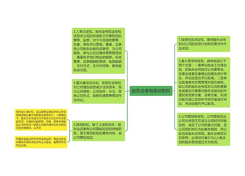 股东会享有哪些职权