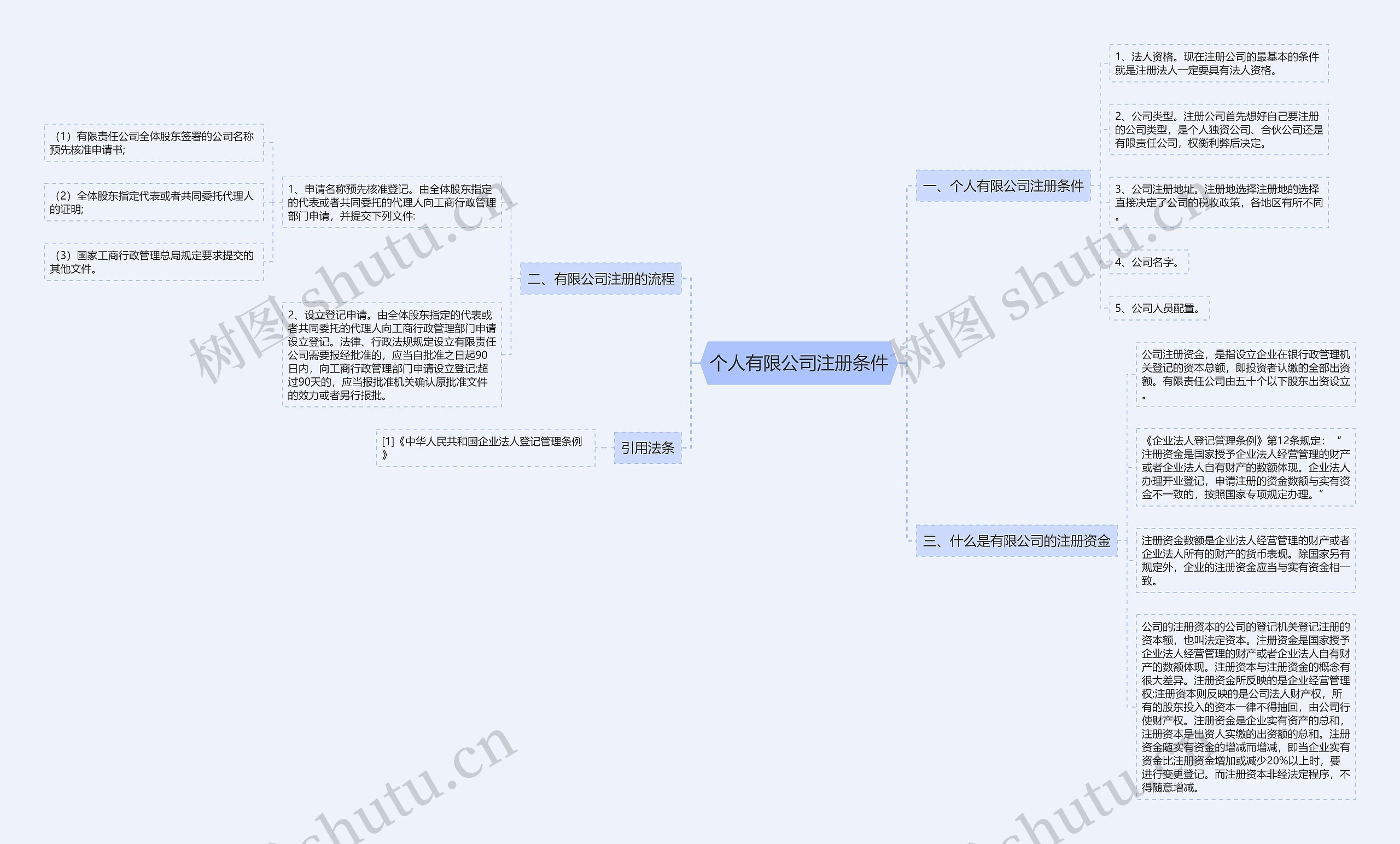 个人有限公司注册条件 个人有限公司注册条件