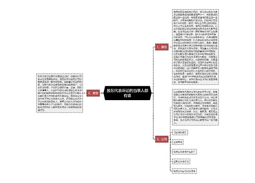 股东代表诉讼的当事人都有谁