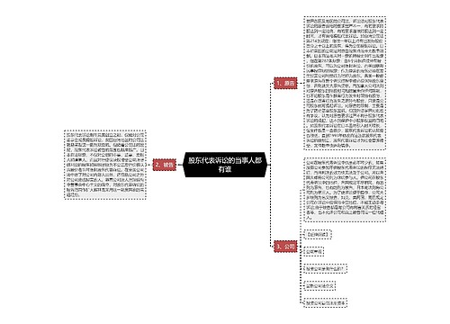 股东代表诉讼的当事人都有谁