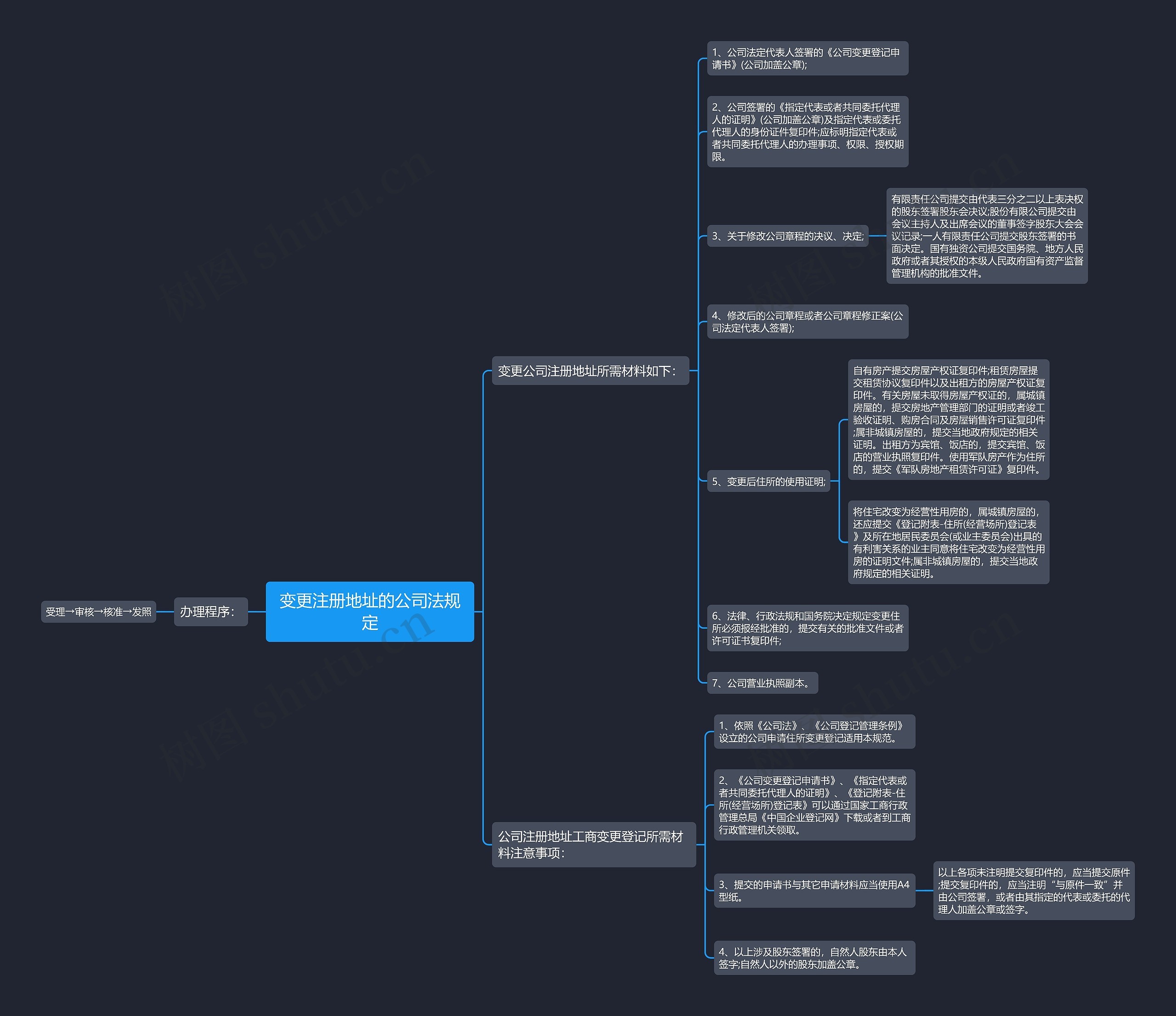 变更注册地址的公司法规定