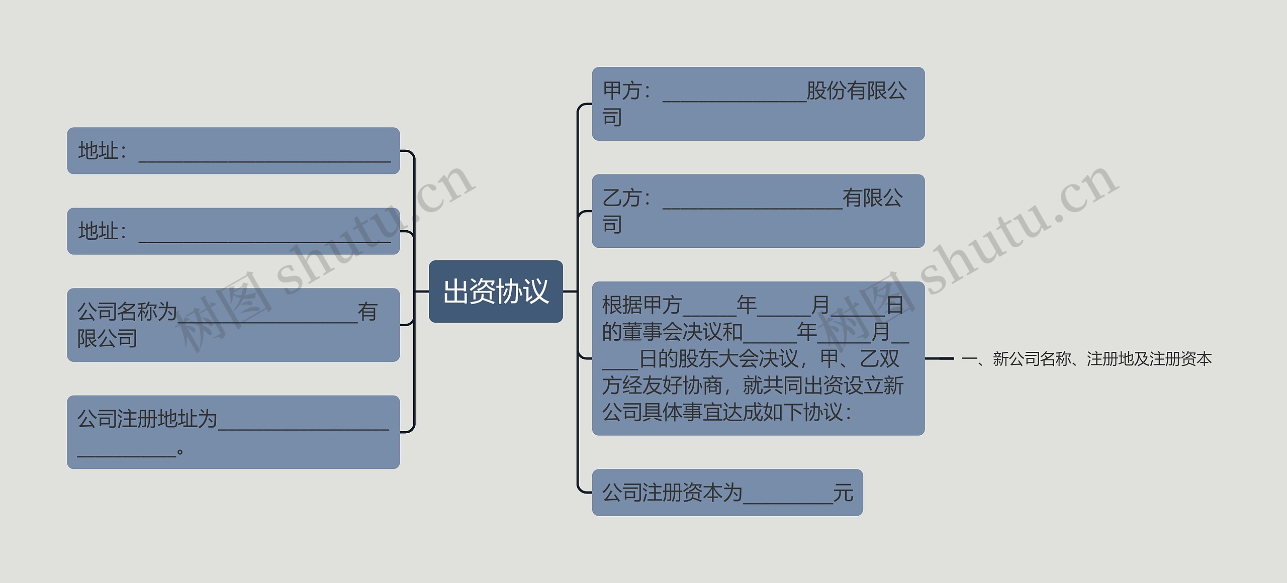 出资协议