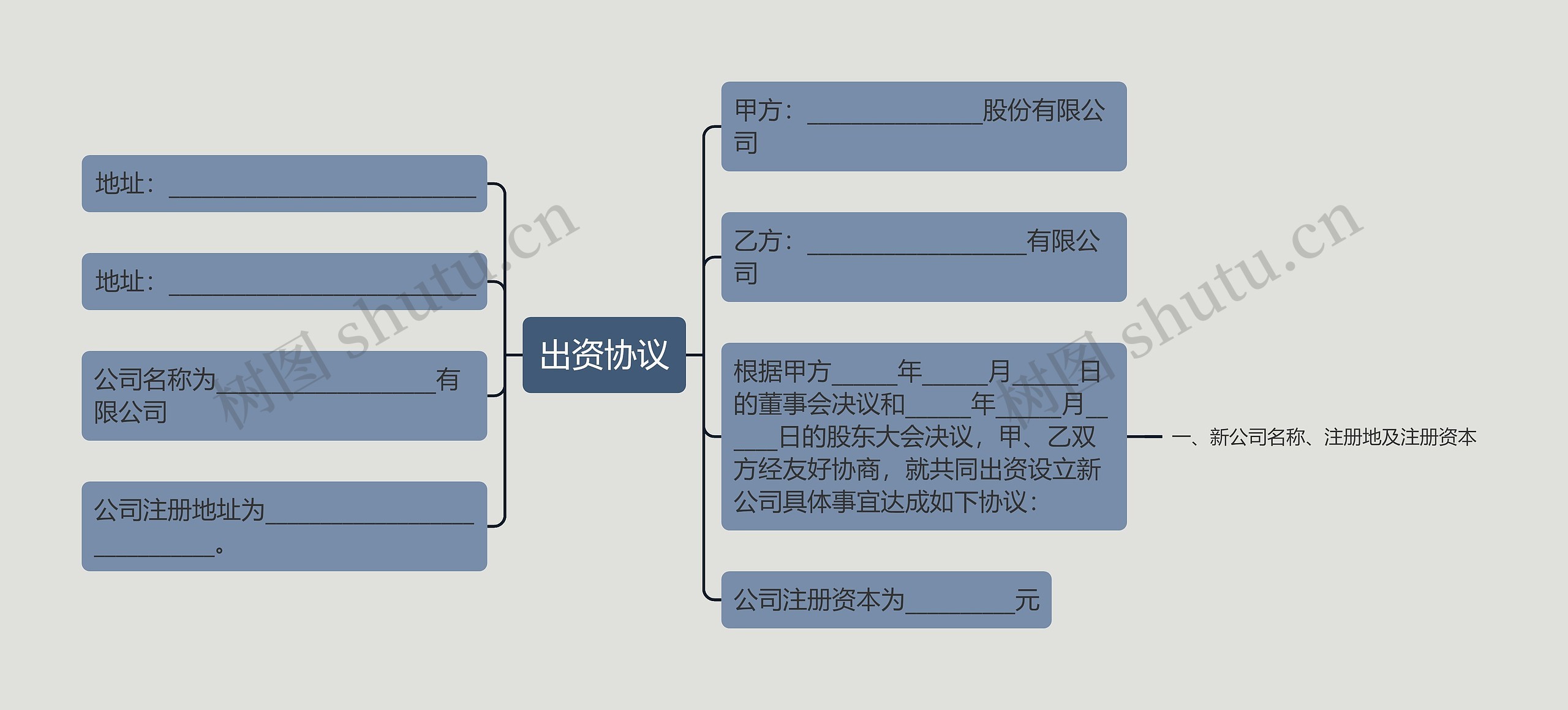 出资协议思维导图