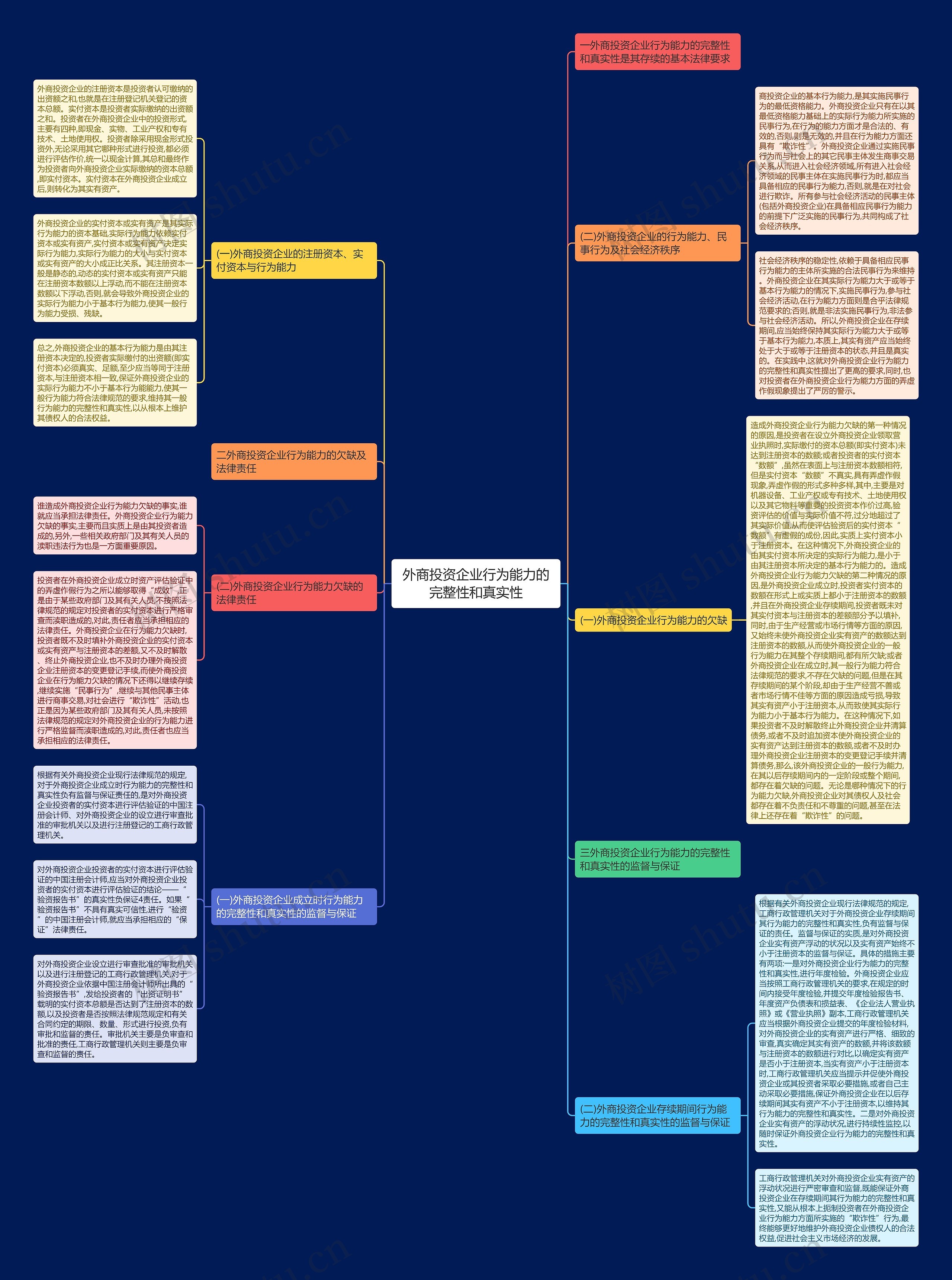 外商投资企业行为能力的完整性和真实性 外商投资企业行为能力的完整性和真实性