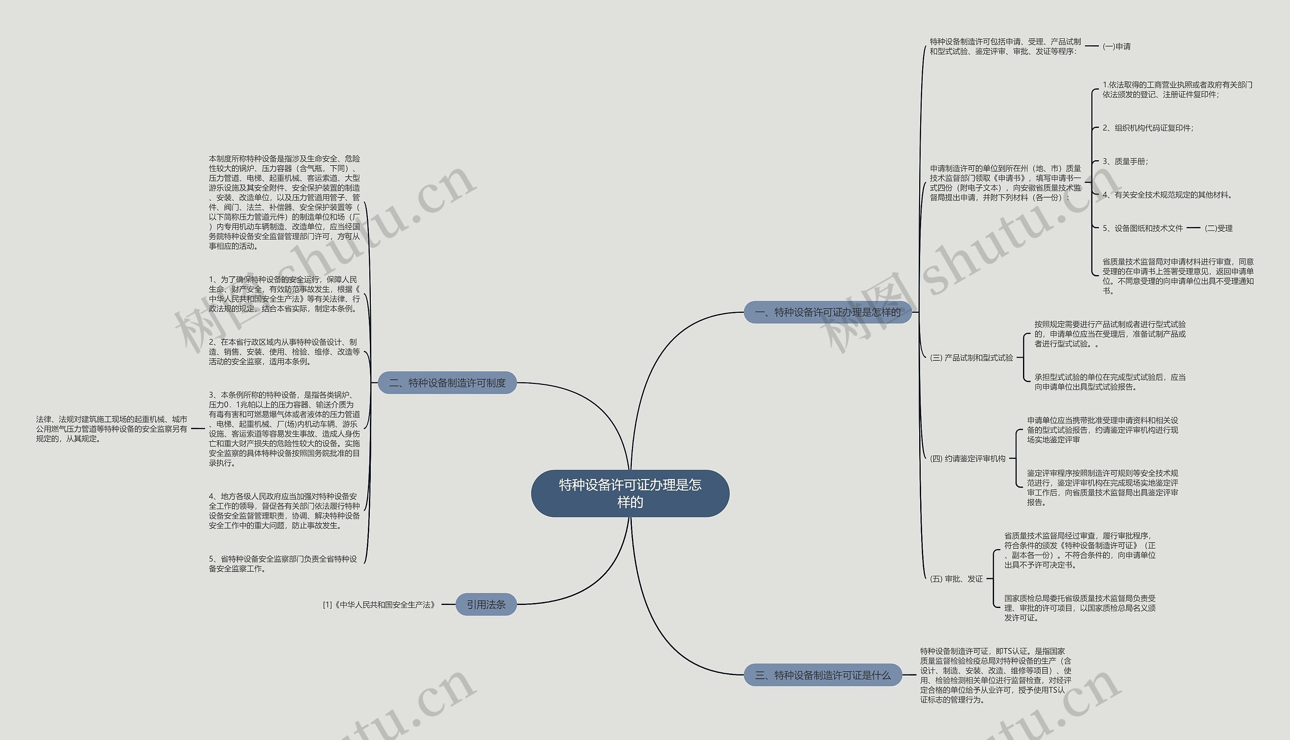 特种设备许可证办理是怎样的思维导图
