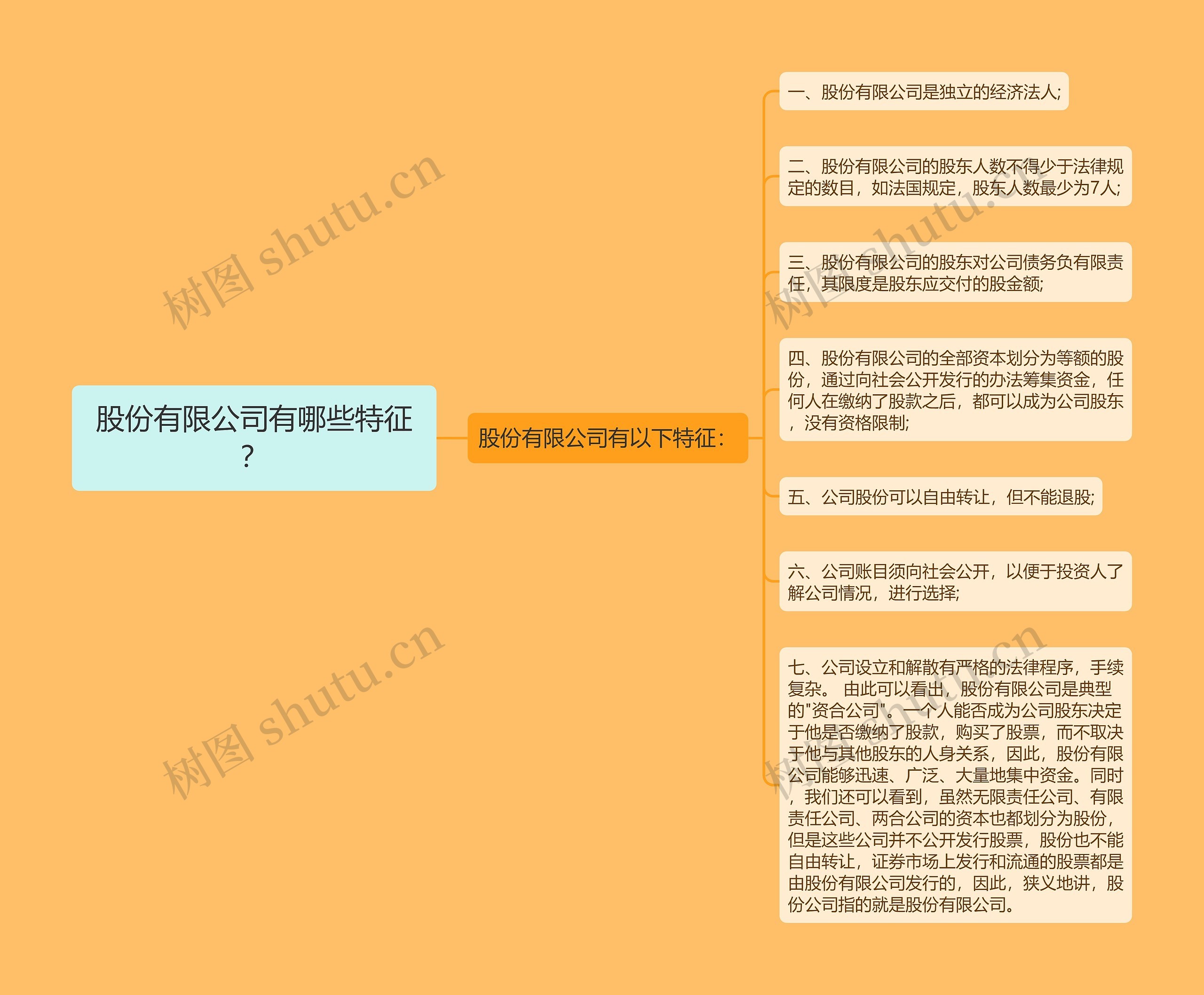 股份有限公司有哪些特征？思维导图