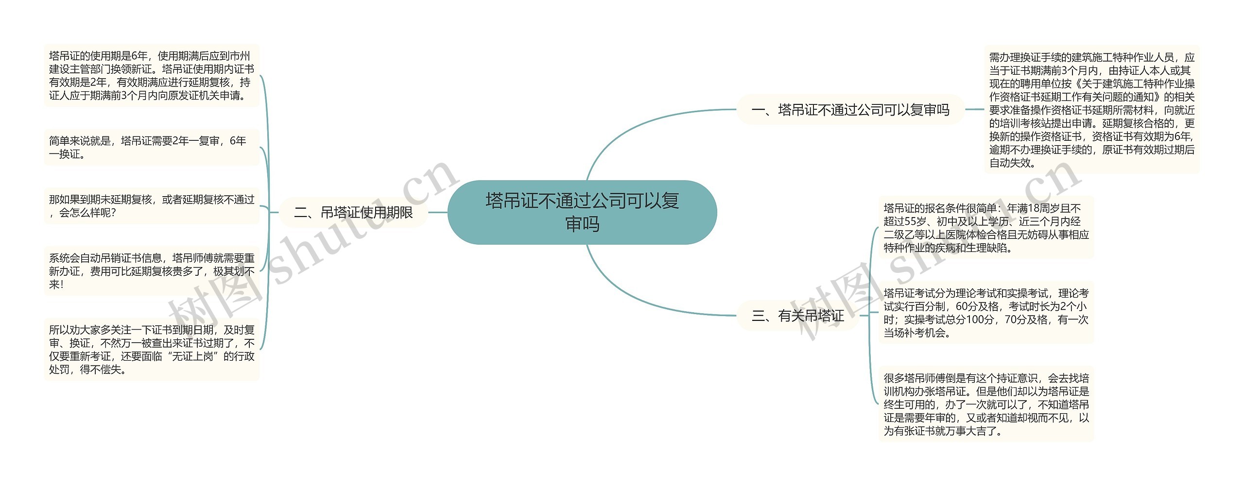 塔吊证不通过公司可以复审吗思维导图