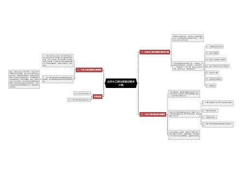 北京市工商注册登记要多少钱