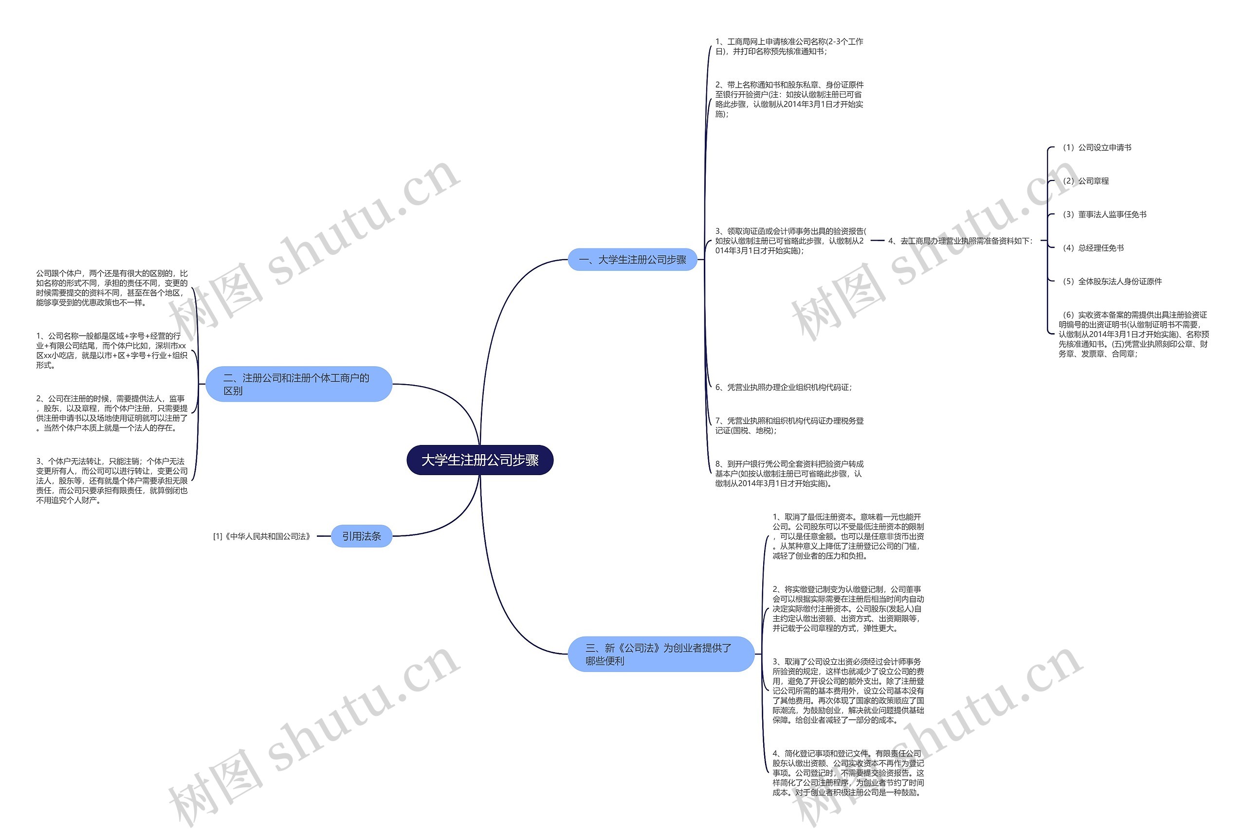 大学生注册公司步骤