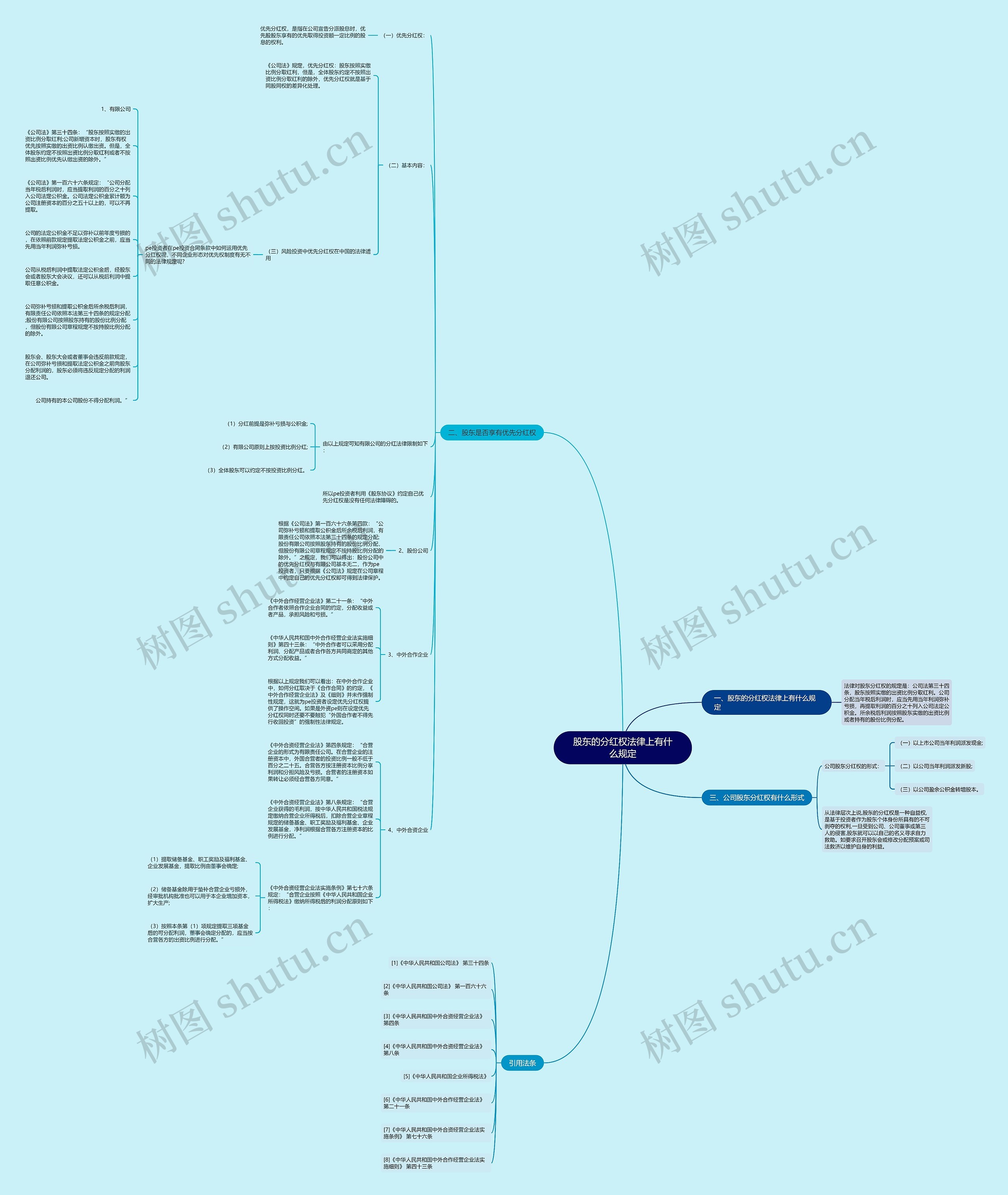 股东的分红权法律上有什么规定思维导图