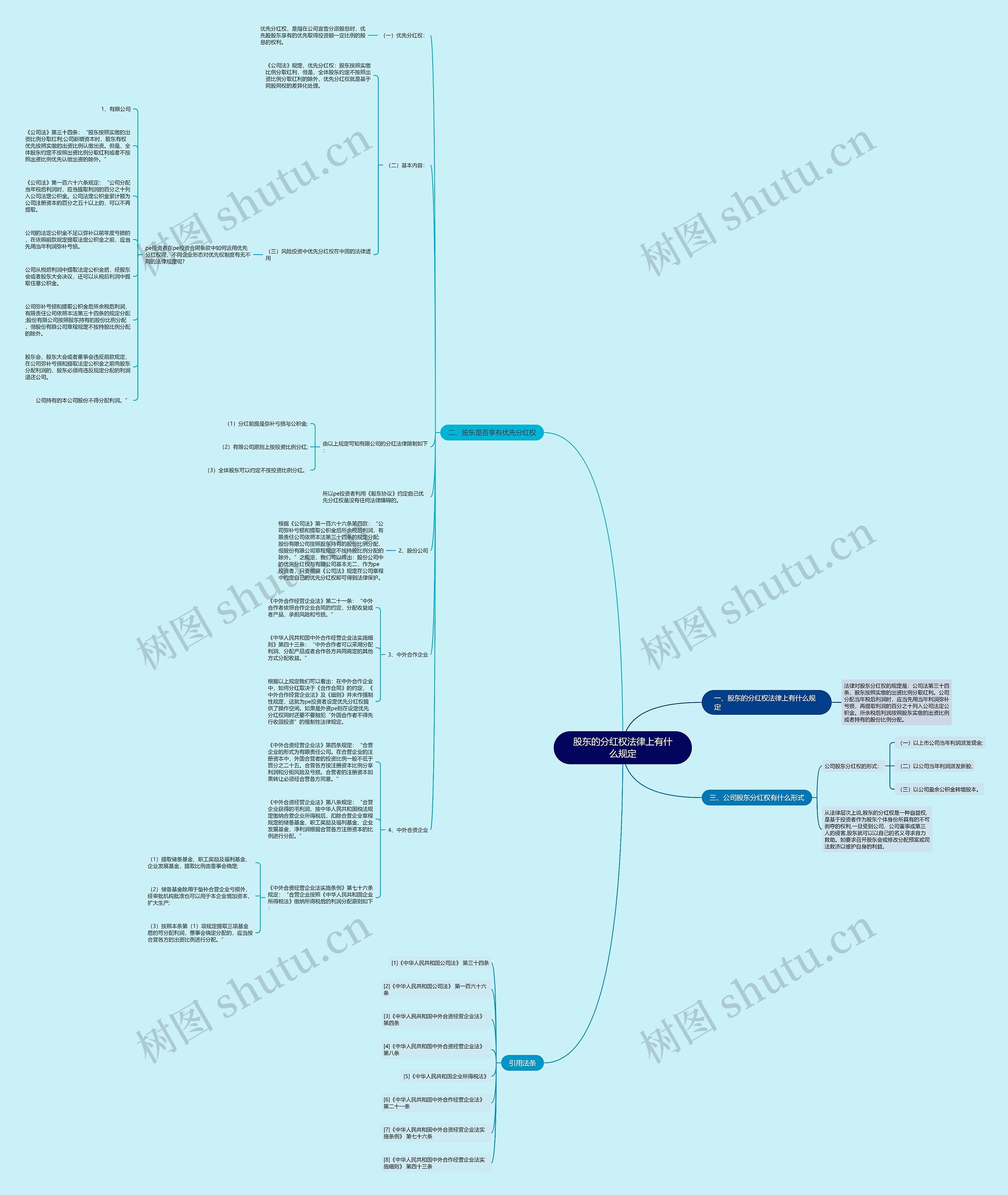 股东的分红权法律上有什么规定 股东的分红权法律上有什么规定