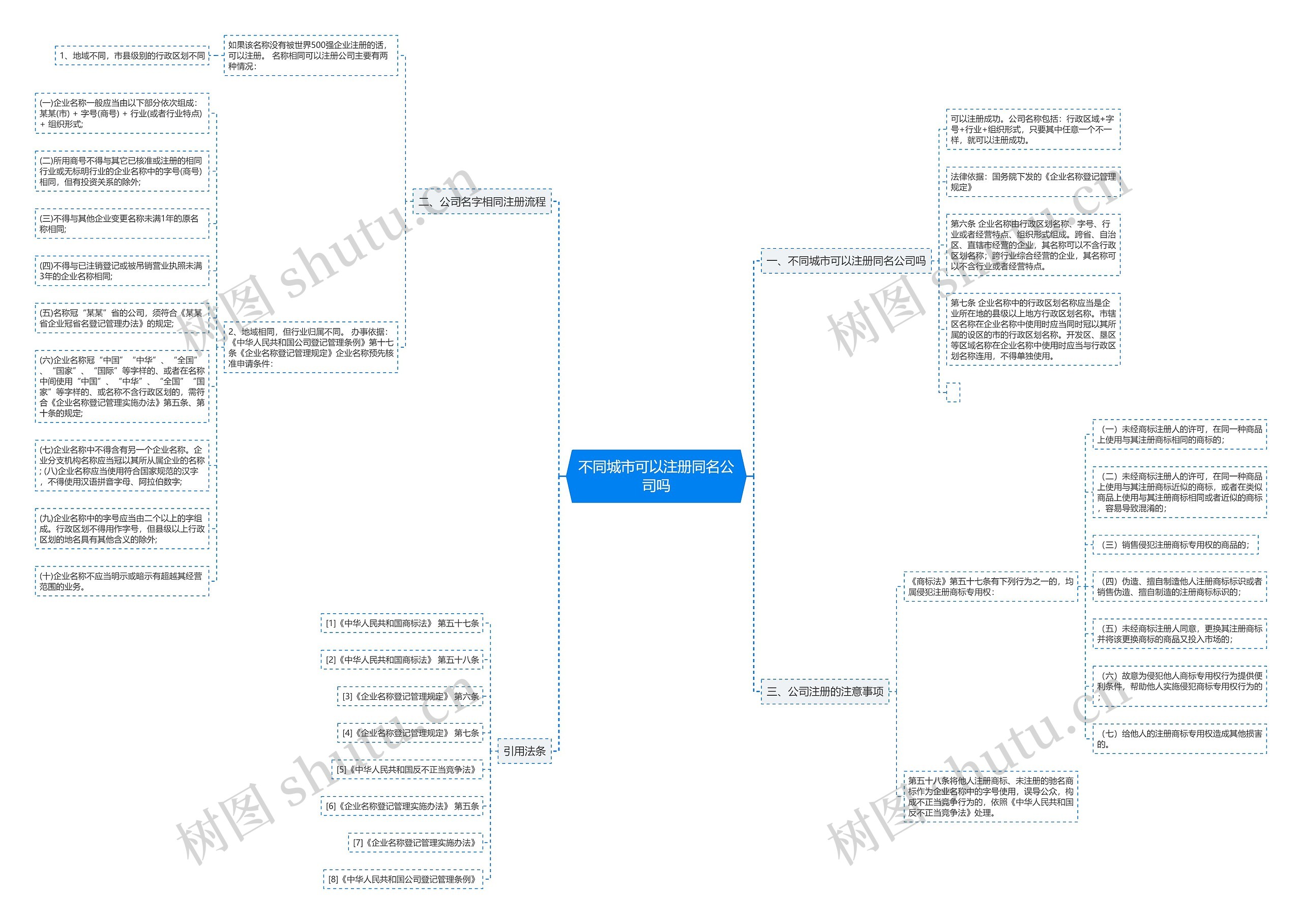不同城市可以注册同名公司吗