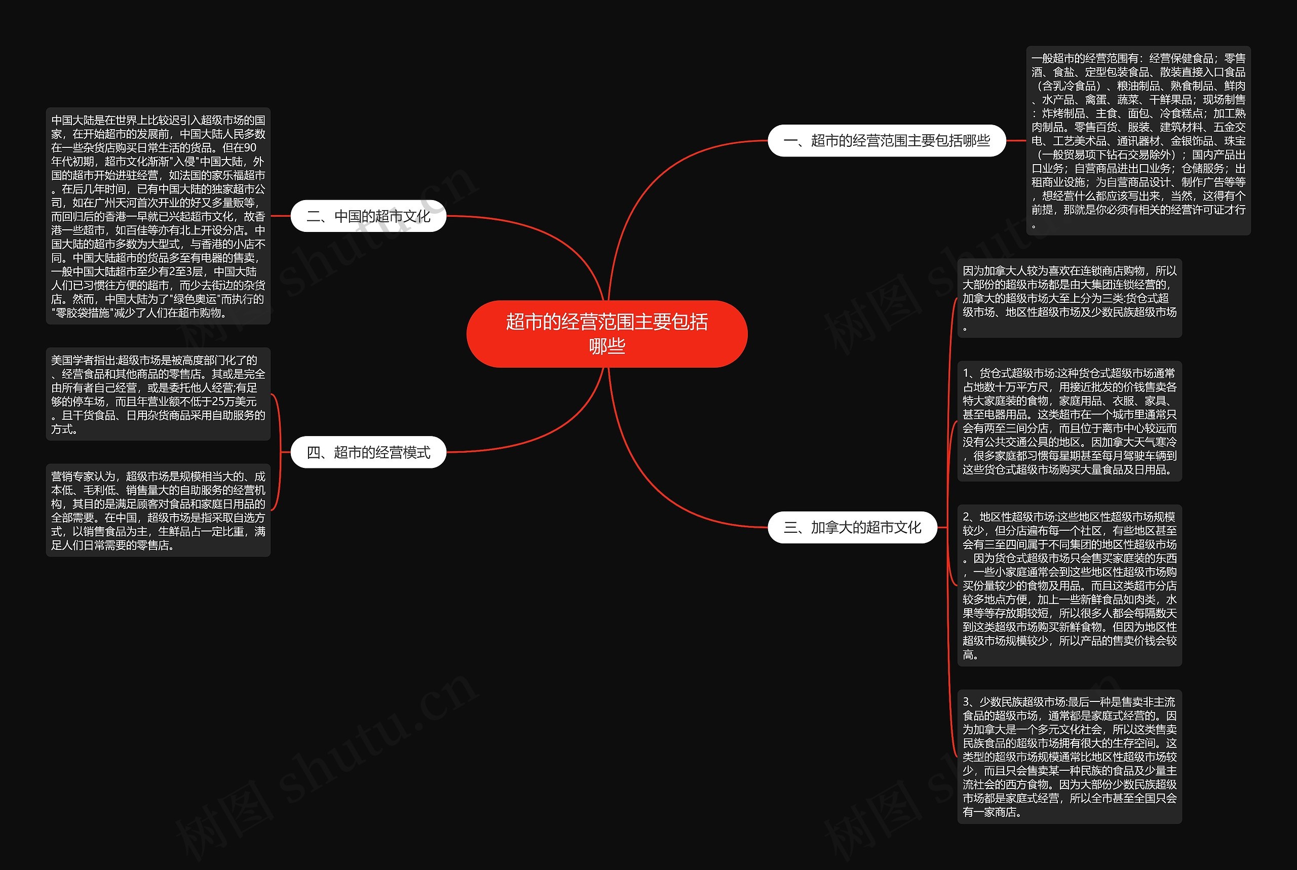 超市的经营范围主要包括哪些思维导图