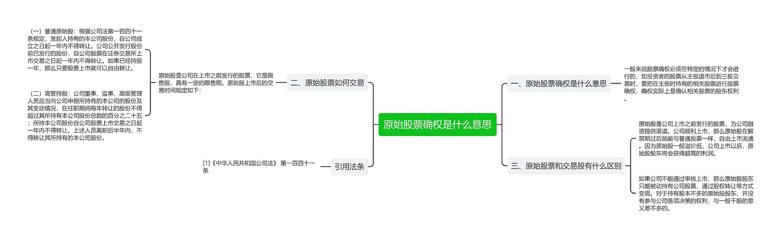 原始股票确权是什么意思思维导图