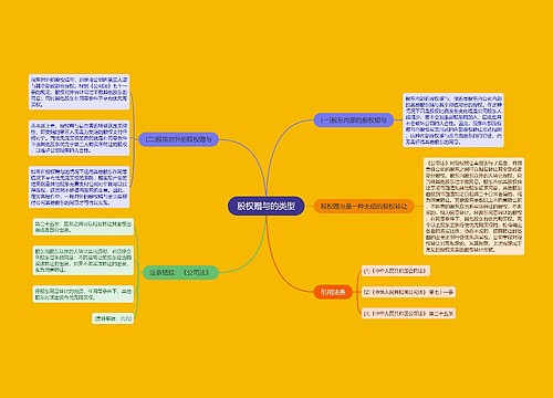 股权赠与的类型