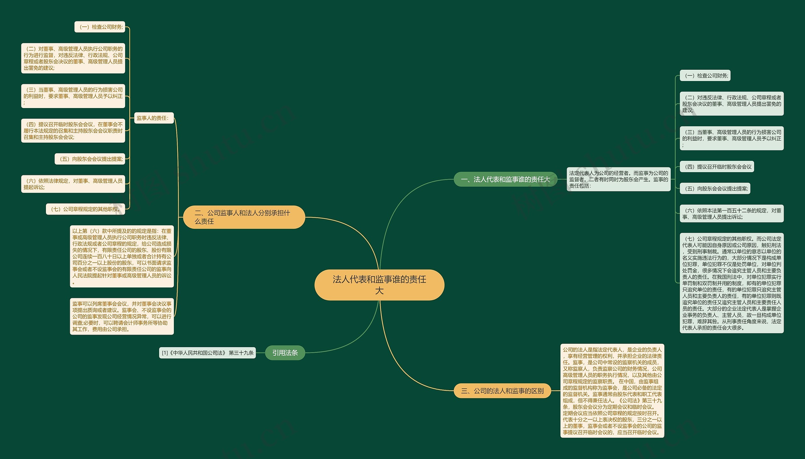 法人代表和监事谁的责任大 法人代表和监事谁的责任大
