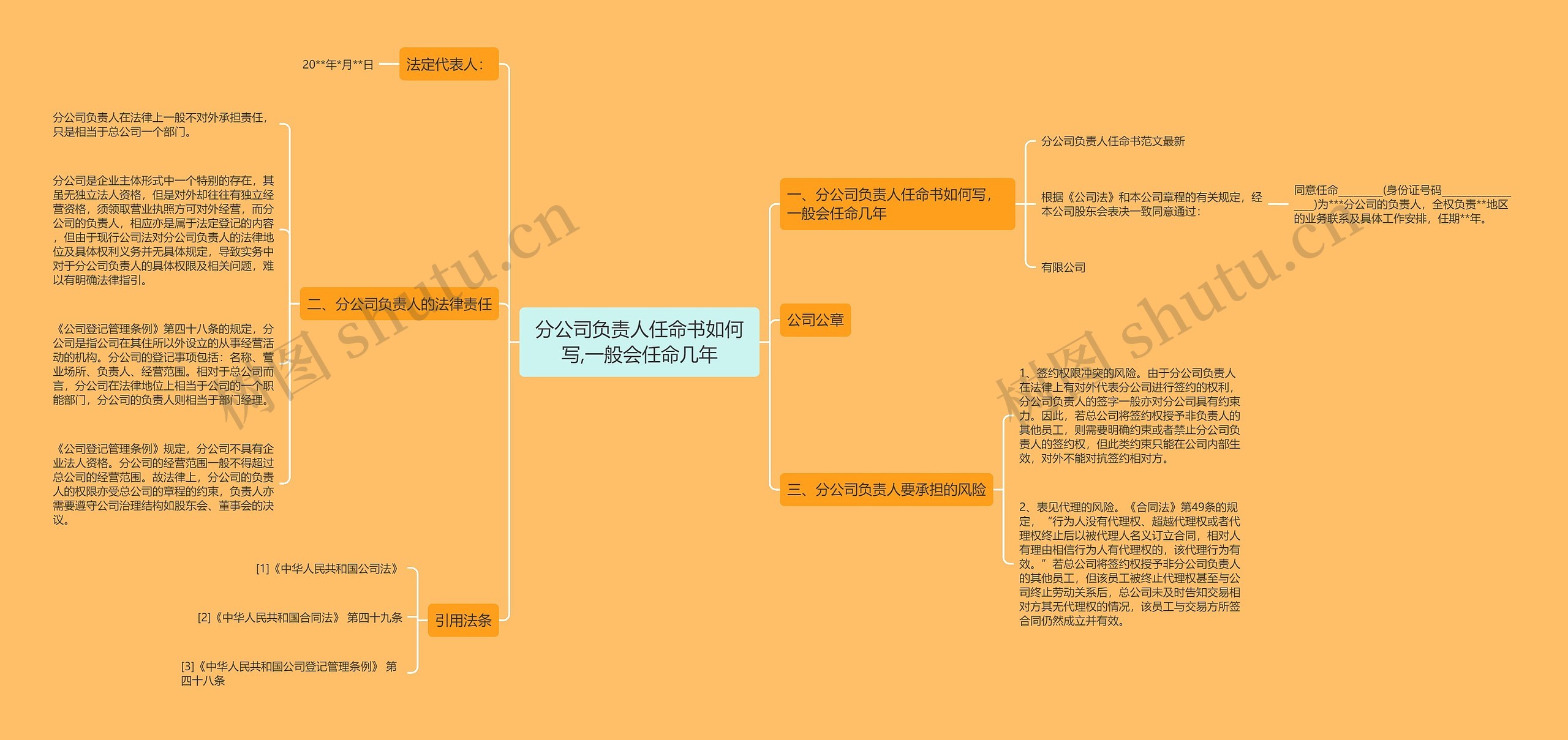 分公司负责人任命书如何写,一般会任命几年思维导图