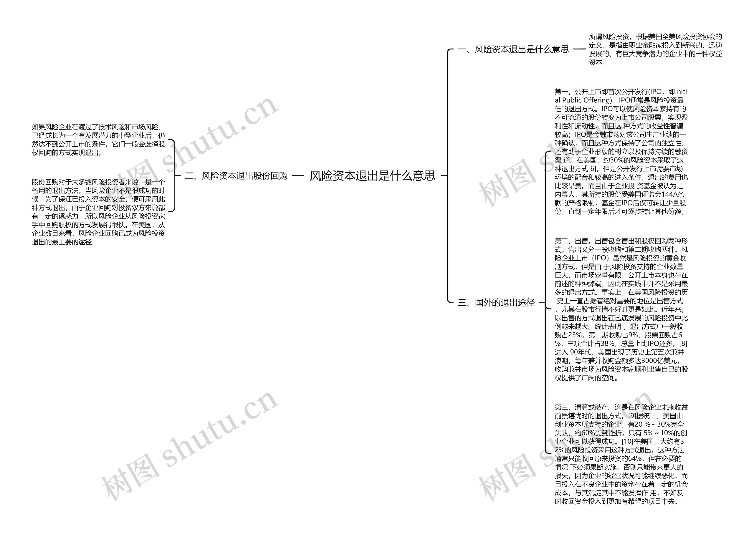 风险资本退出是什么意思