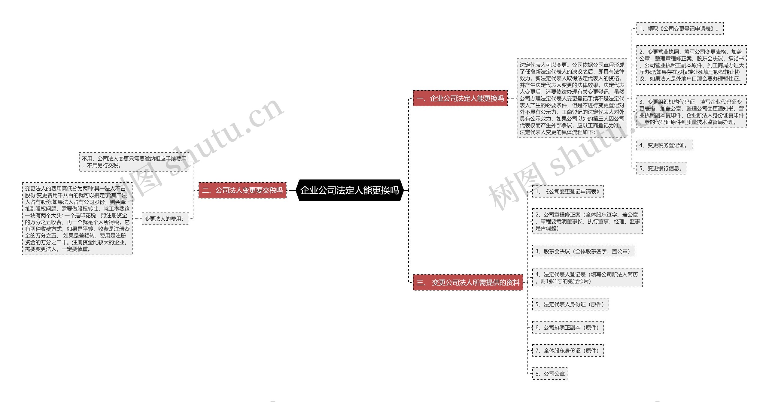 企业公司法定人能更换吗
