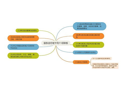 股东会行使下列11项职权