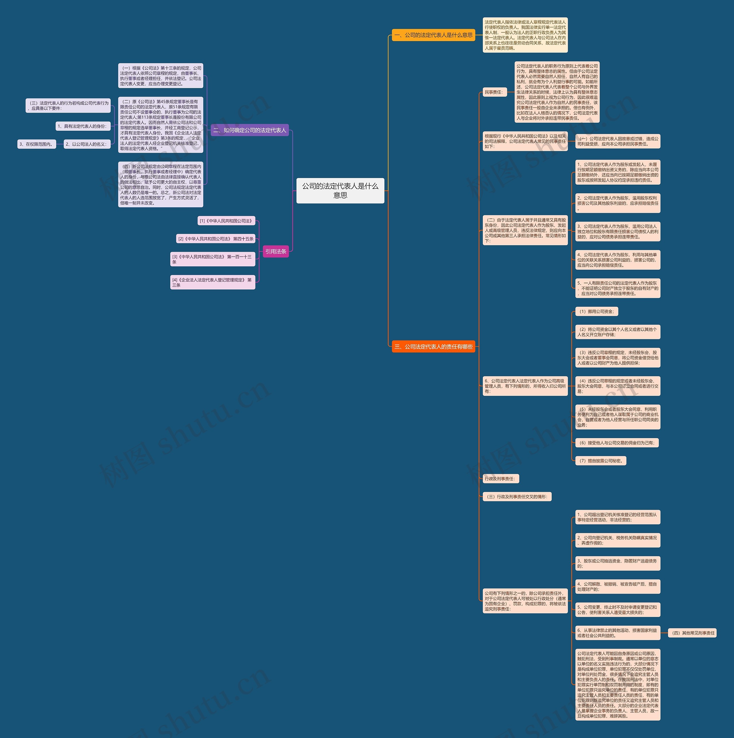公司的法定代表人是什么意思 公司的法定代表人是什么意思