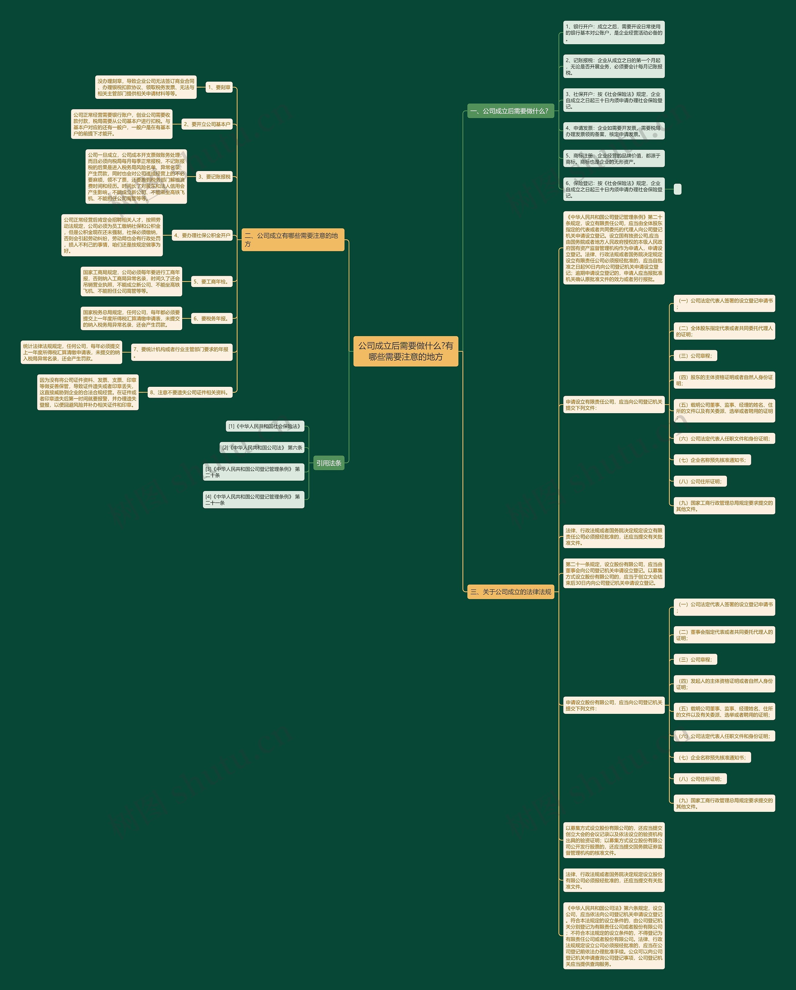 公司成立后需要做什么?有哪些需要注意的地方思维导图