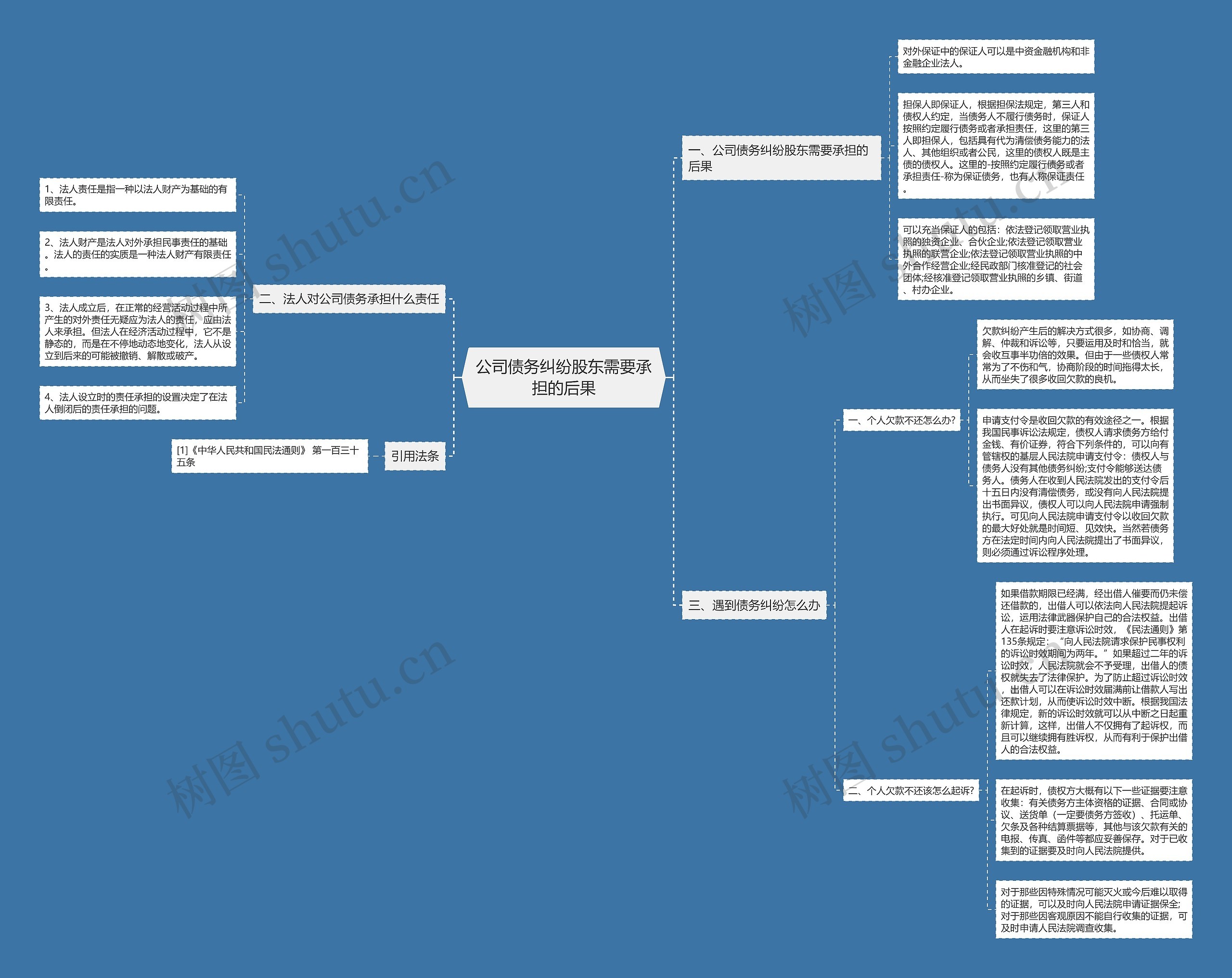公司债务纠纷股东需要承担的后果 公司债务纠纷股东需要承担的后果