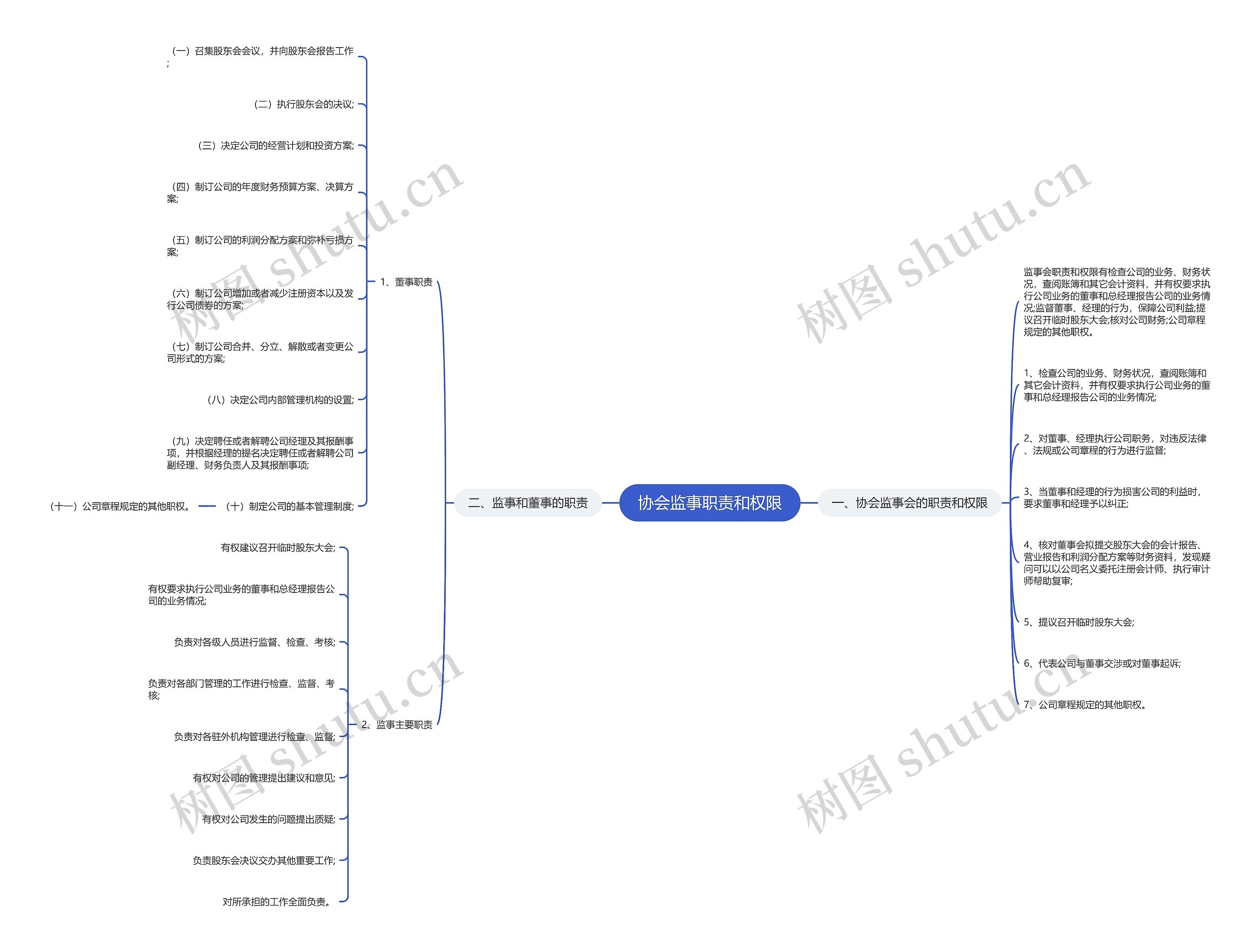 协会监事职责和权限 协会监事职责和权限