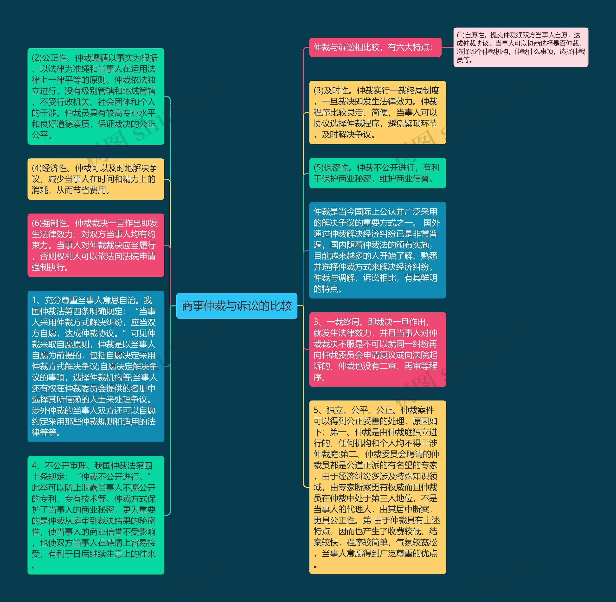 商事仲裁与诉讼的比较