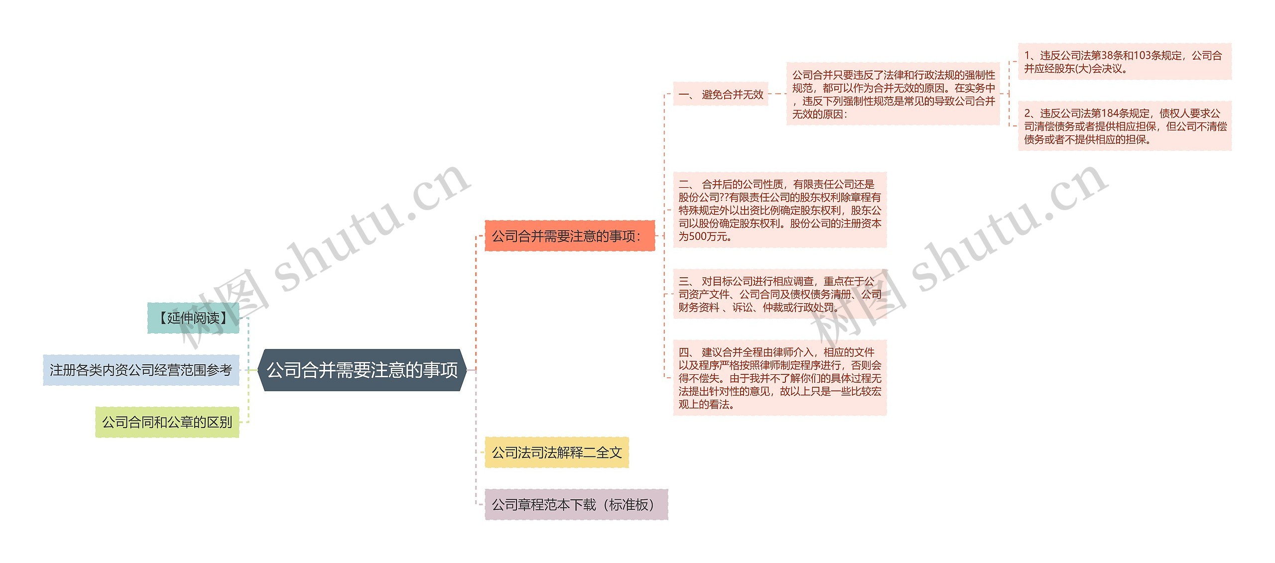 公司合并需要注意的事项