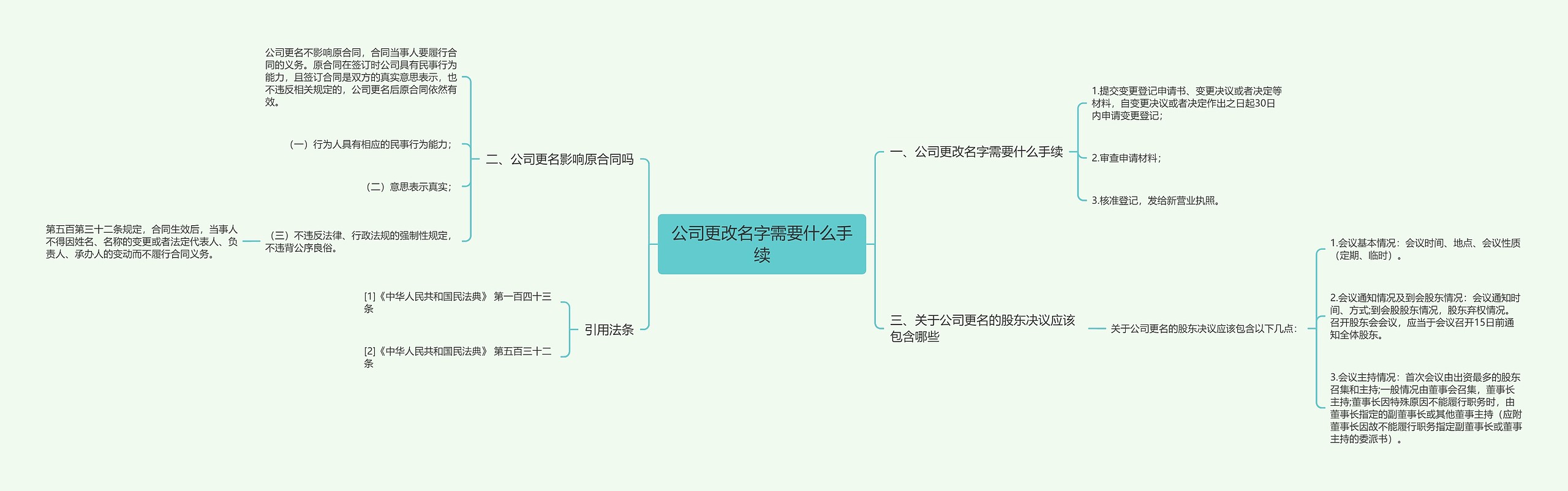 公司更改名字需要什么手续