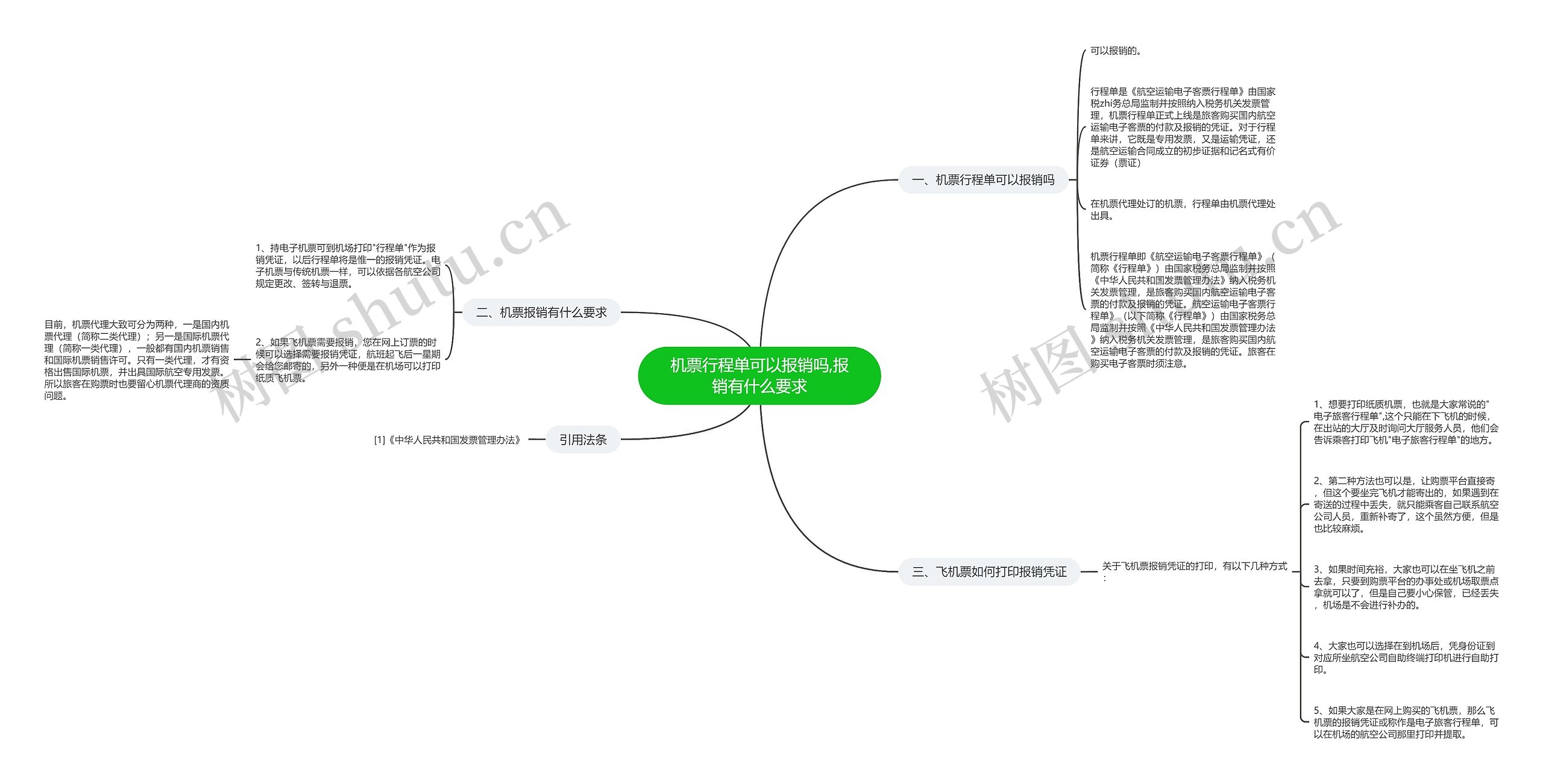 机票行程单可以报销吗,报销有什么要求思维导图